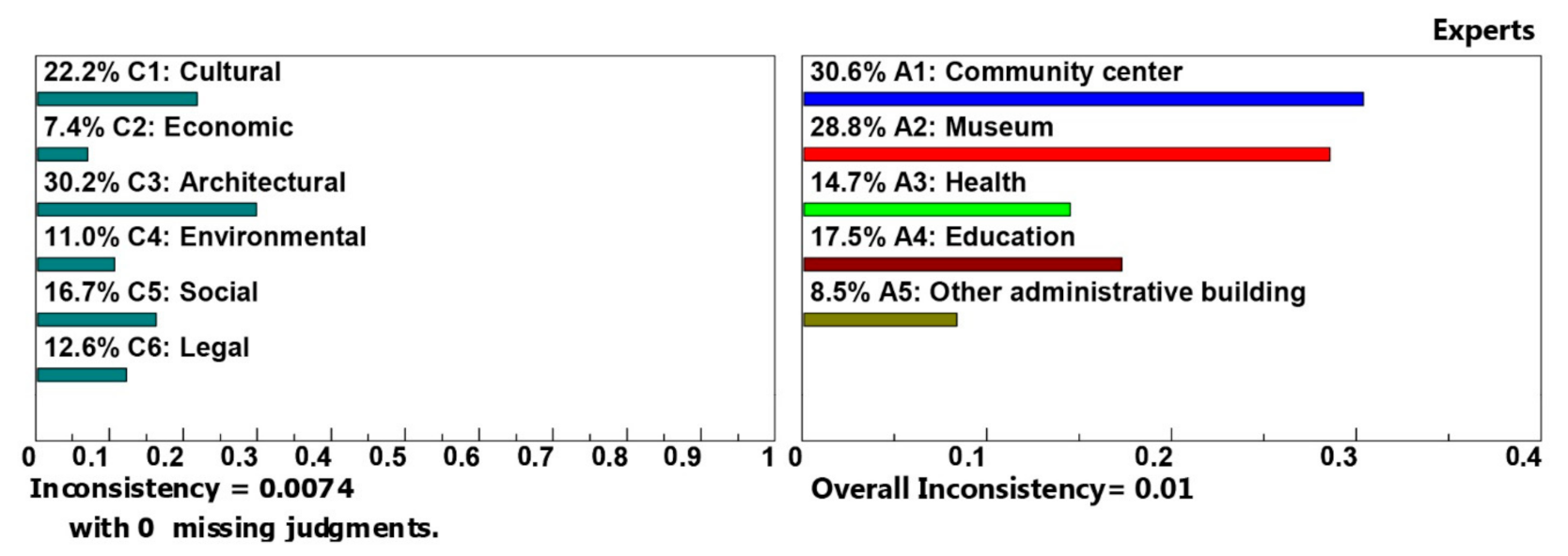 Sustainability 13 01922 g006
