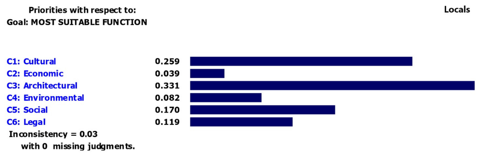 Sustainability 13 01922 g007
