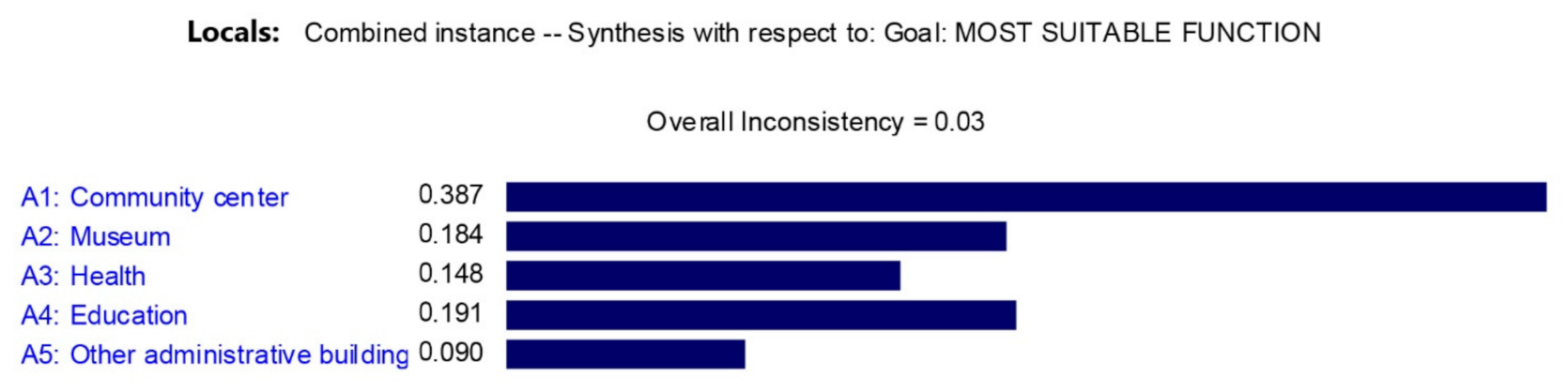 Sustainability 13 01922 g008