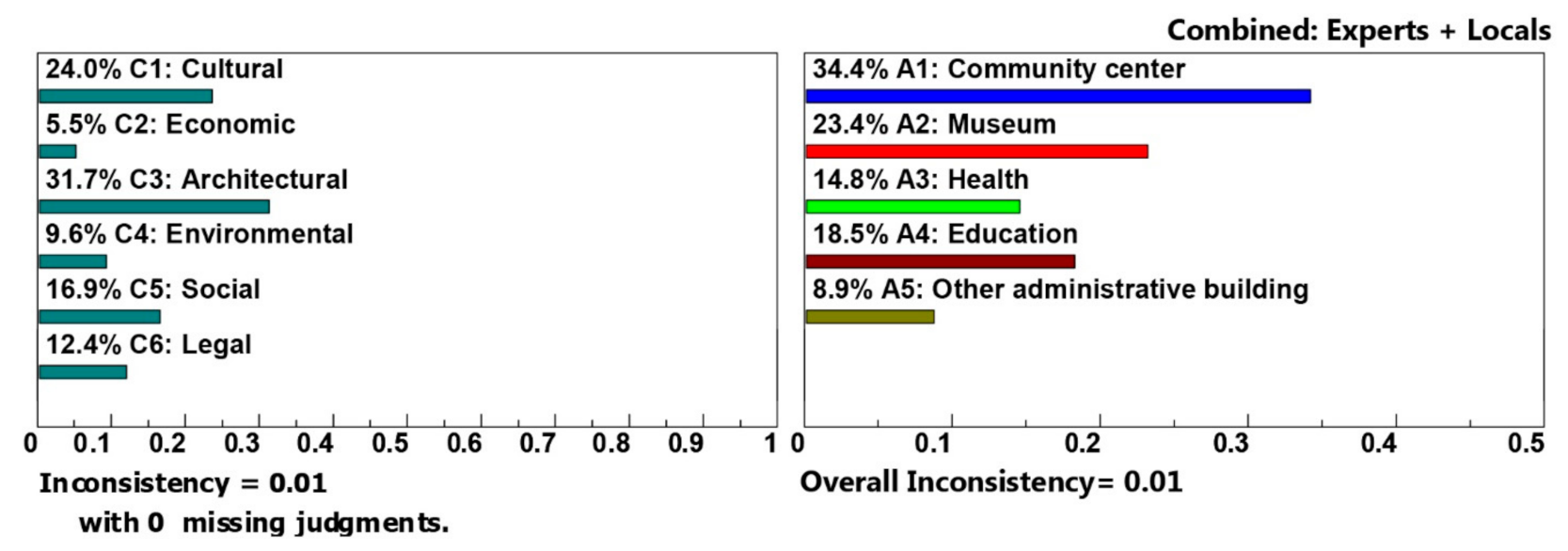 Sustainability 13 01922 g009