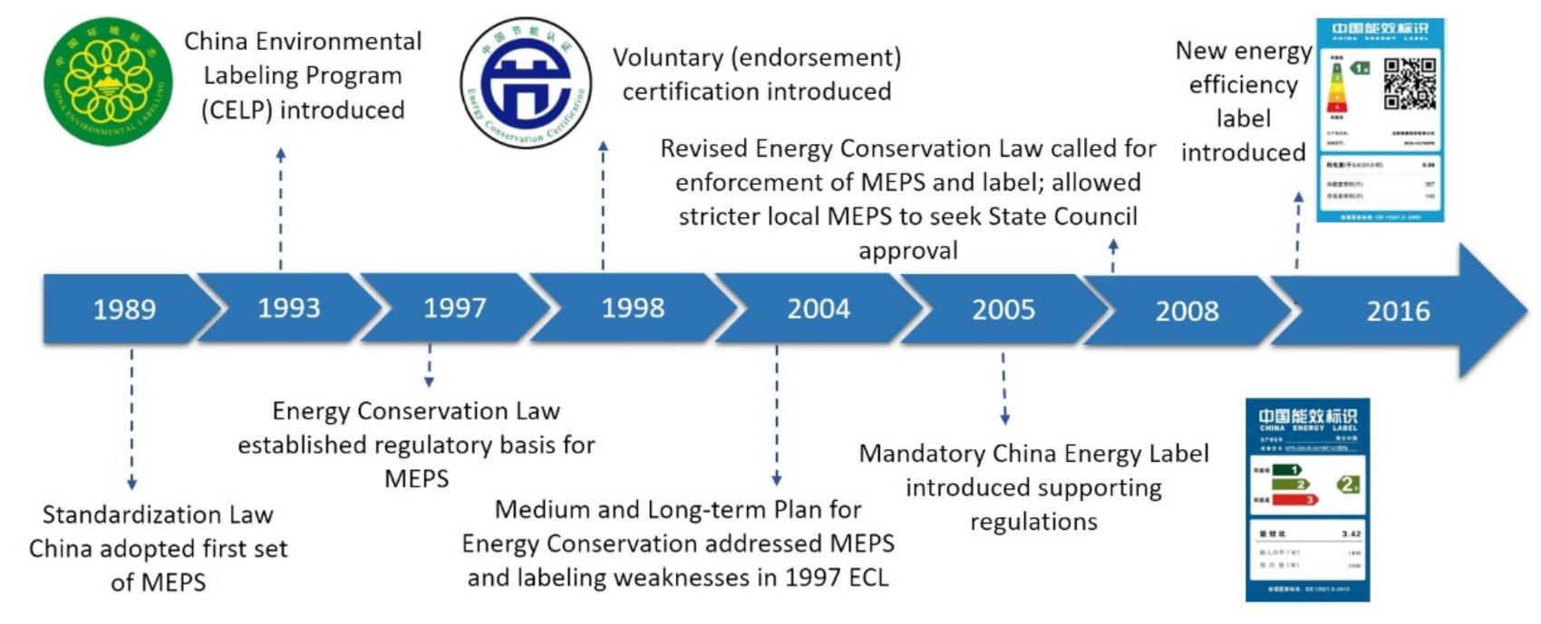 Sustainability 13 01923 g001