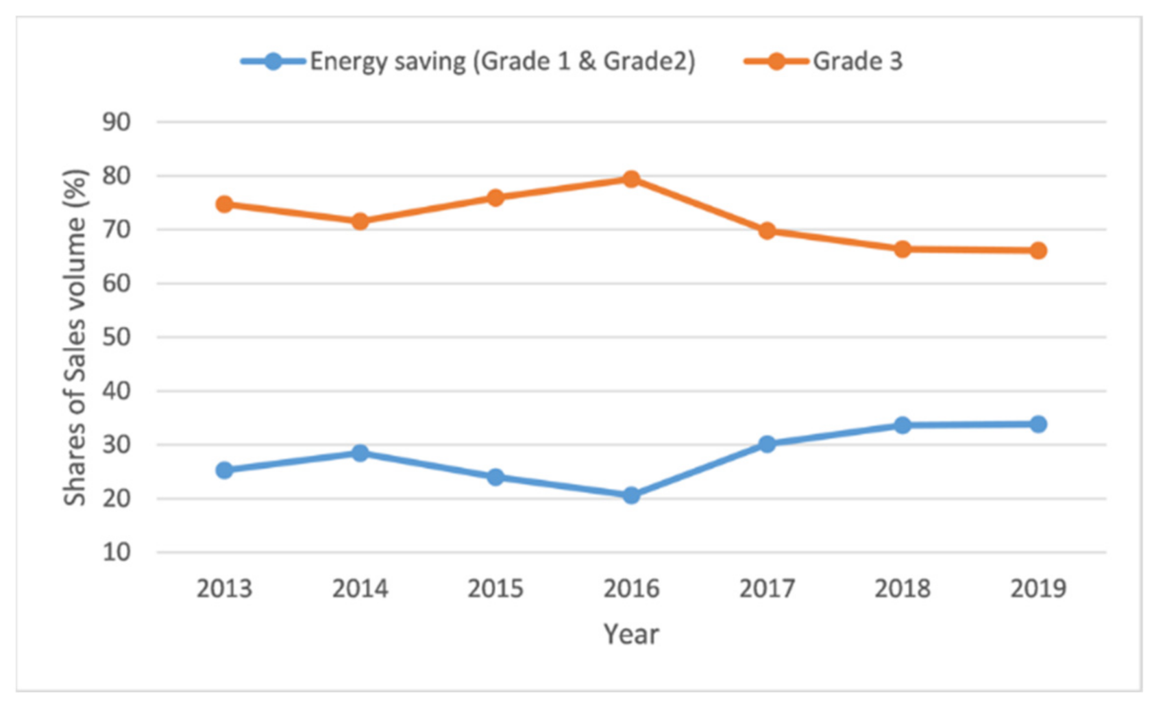 Sustainability 13 01923 g002