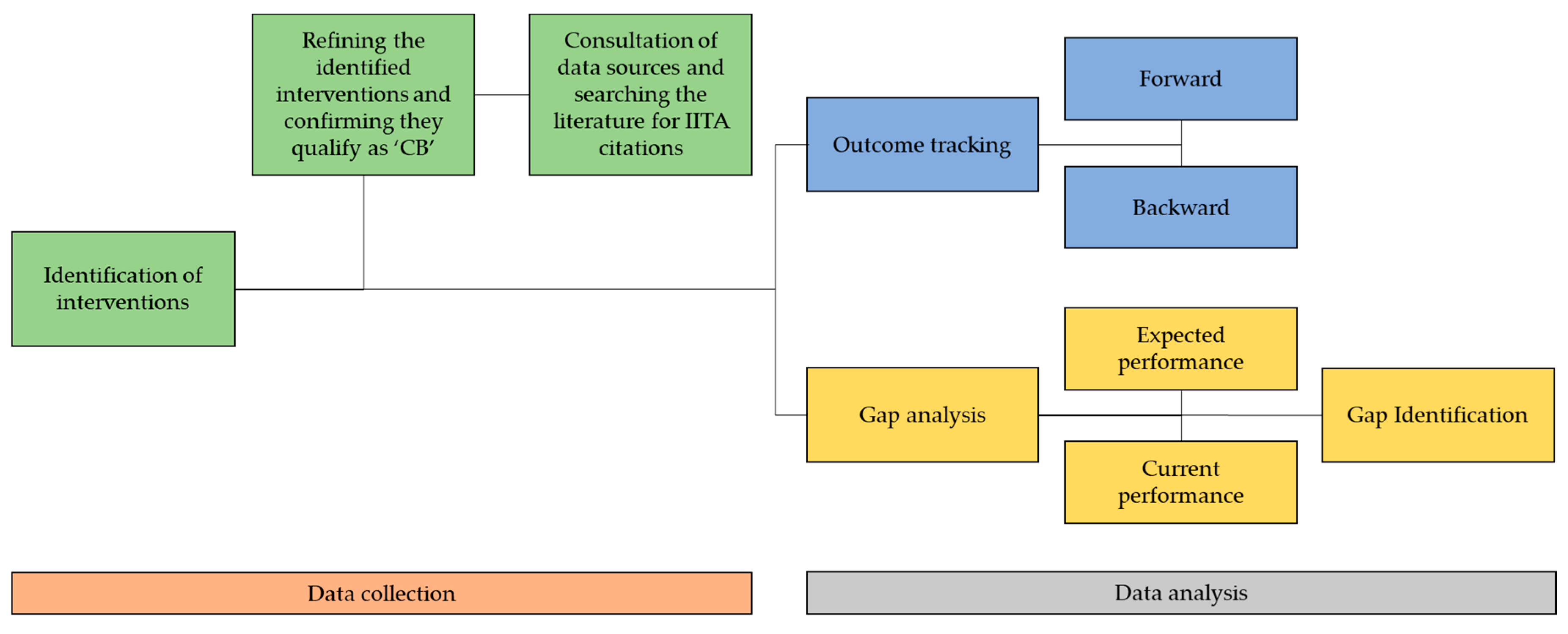 Sustainability 13 01926 g001