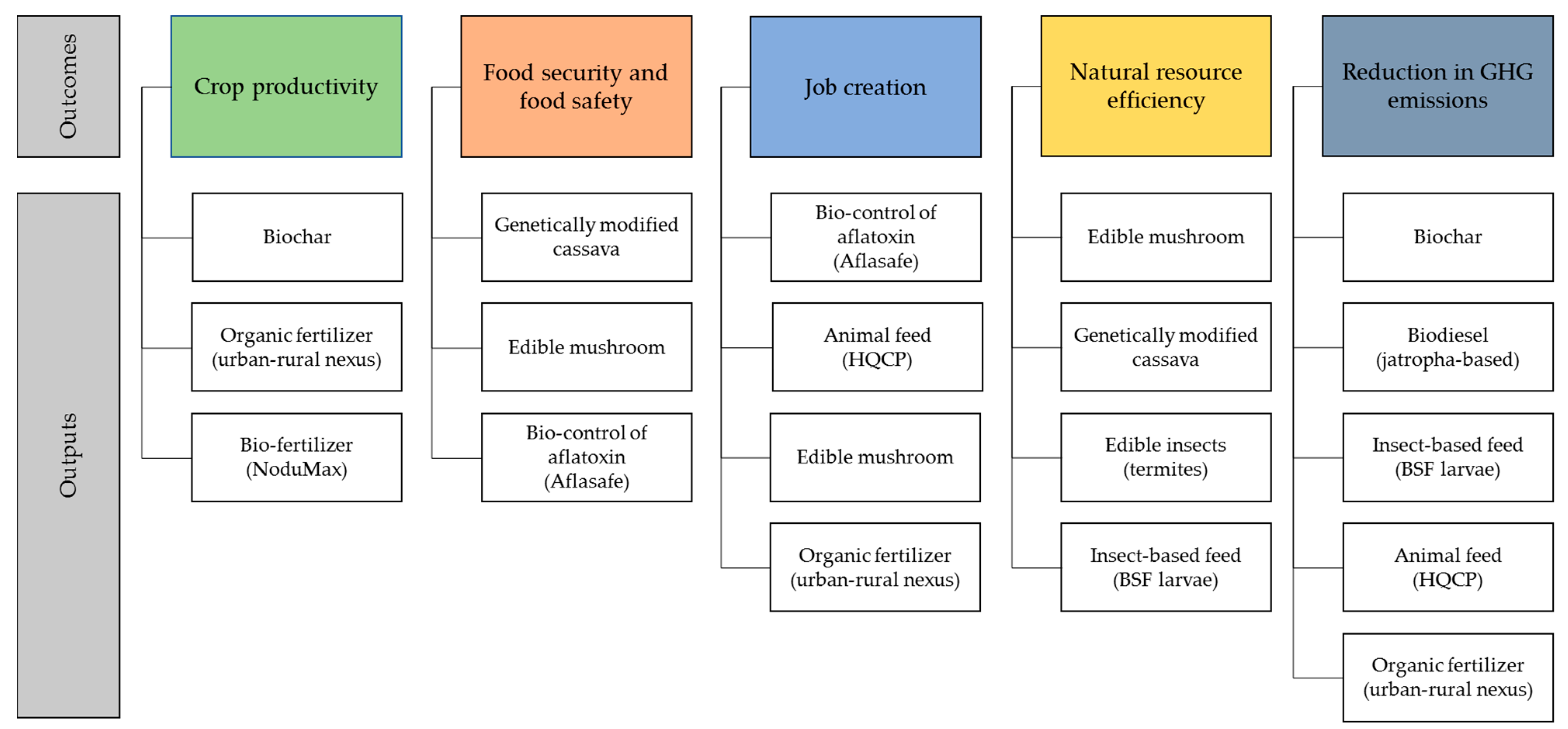 Sustainability 13 01926 g002
