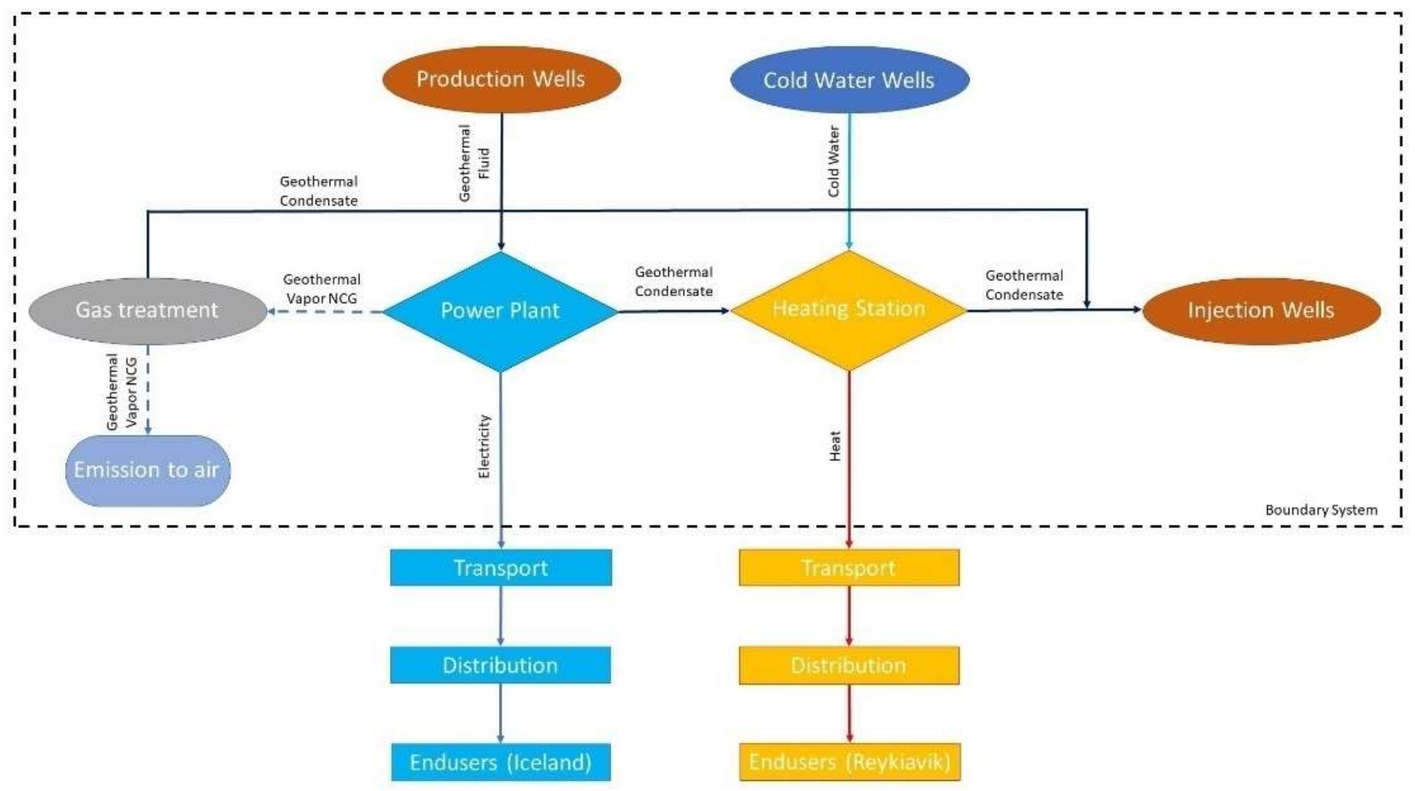 Sustainability 13 01935 g002
