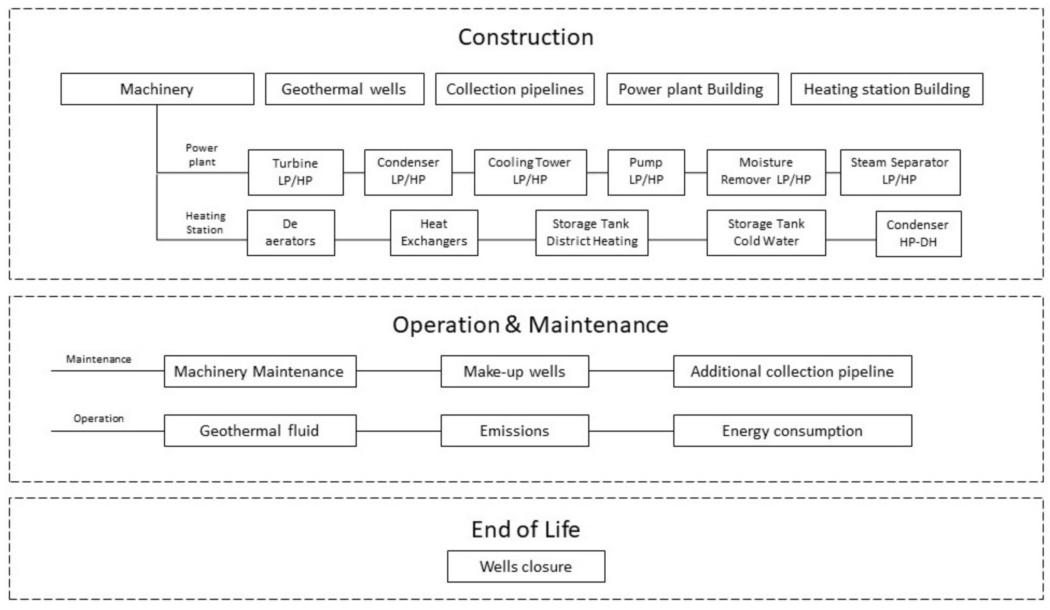 Sustainability 13 01935 g003