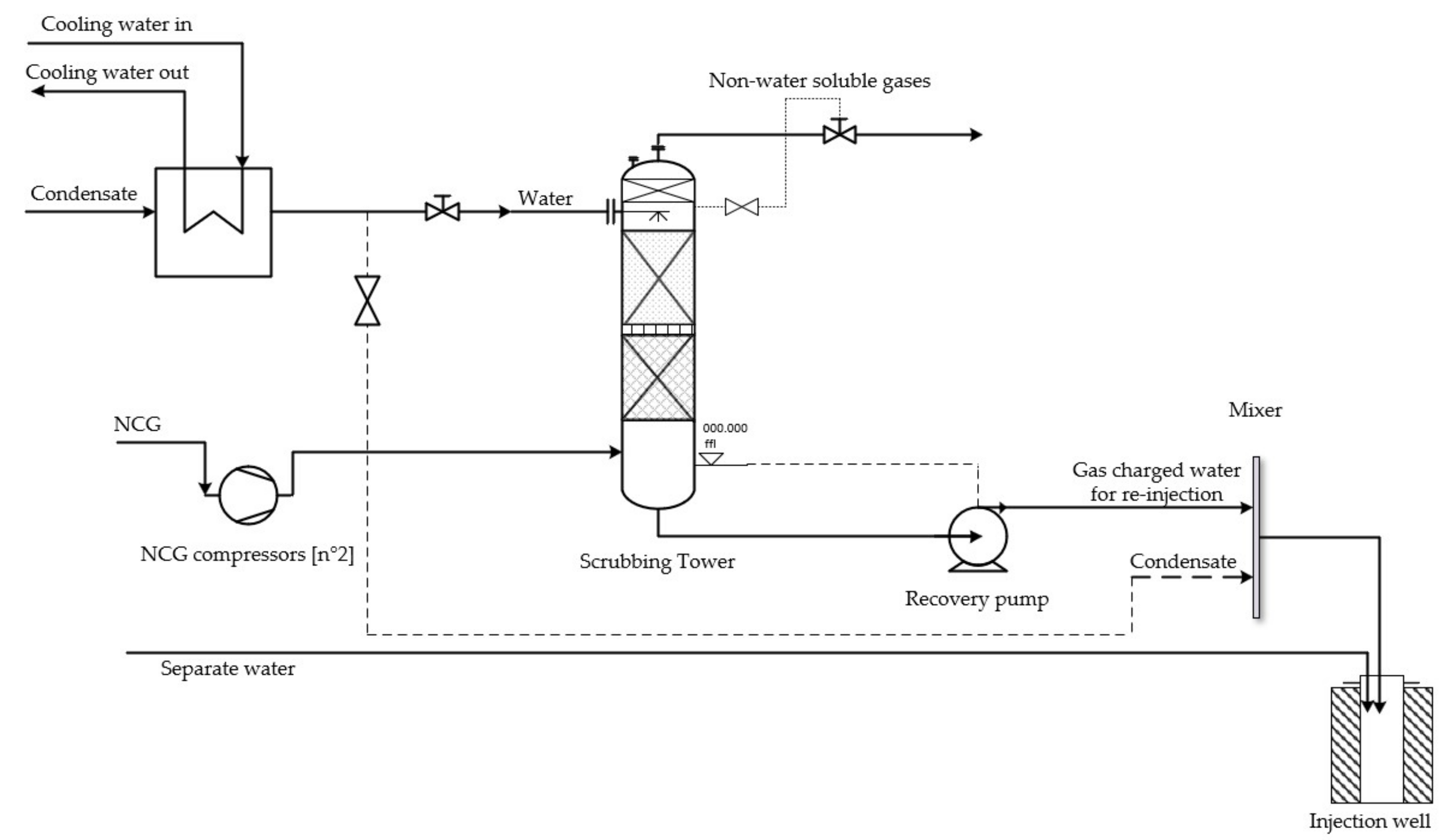 Sustainability 13 01935 g004