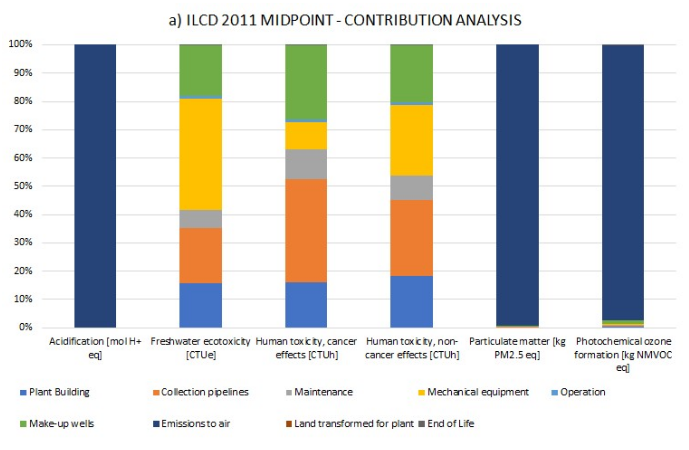 Sustainability 13 01935 g005a