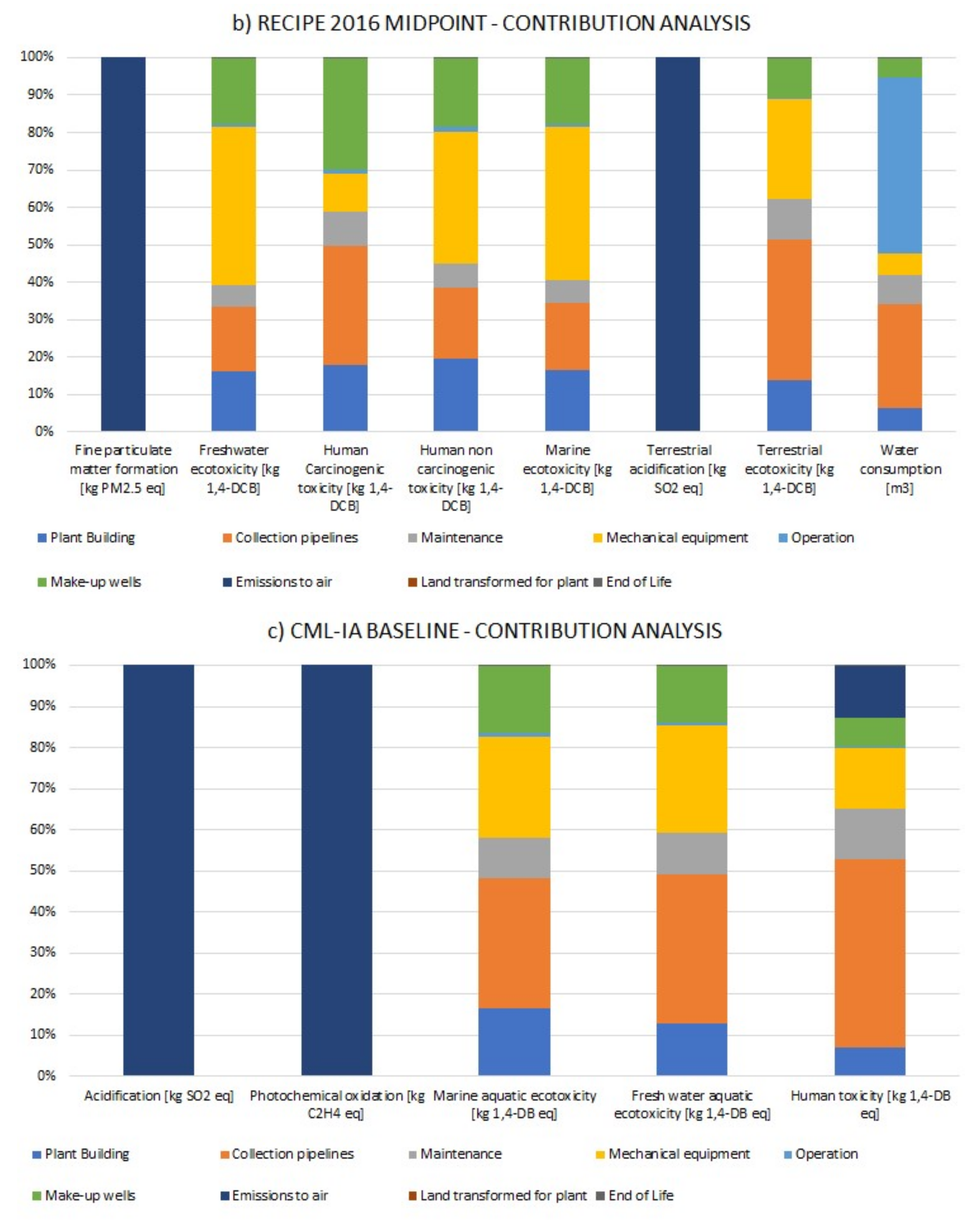 Sustainability 13 01935 g005b