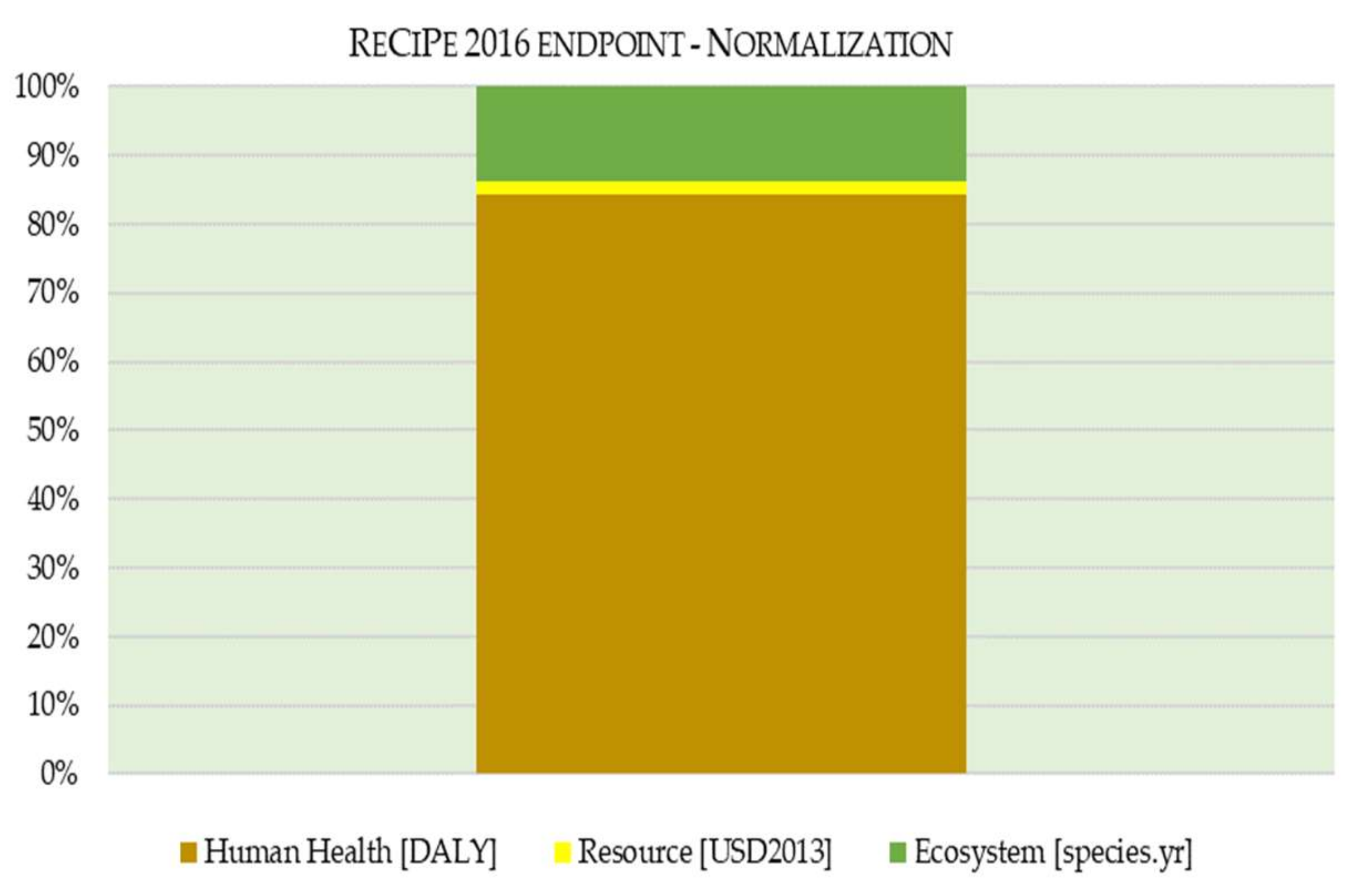 Sustainability 13 01935 g006