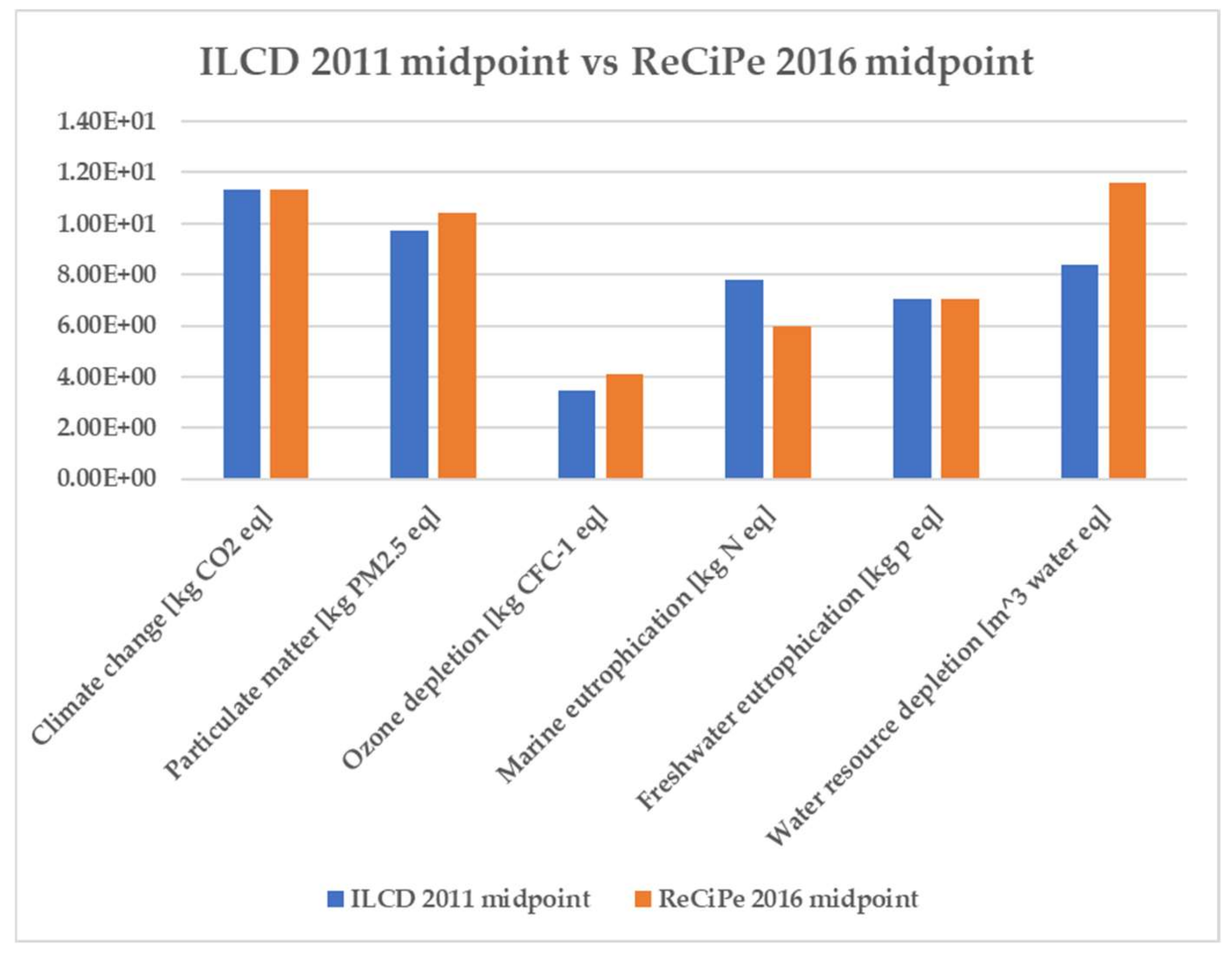 Sustainability 13 01935 g007