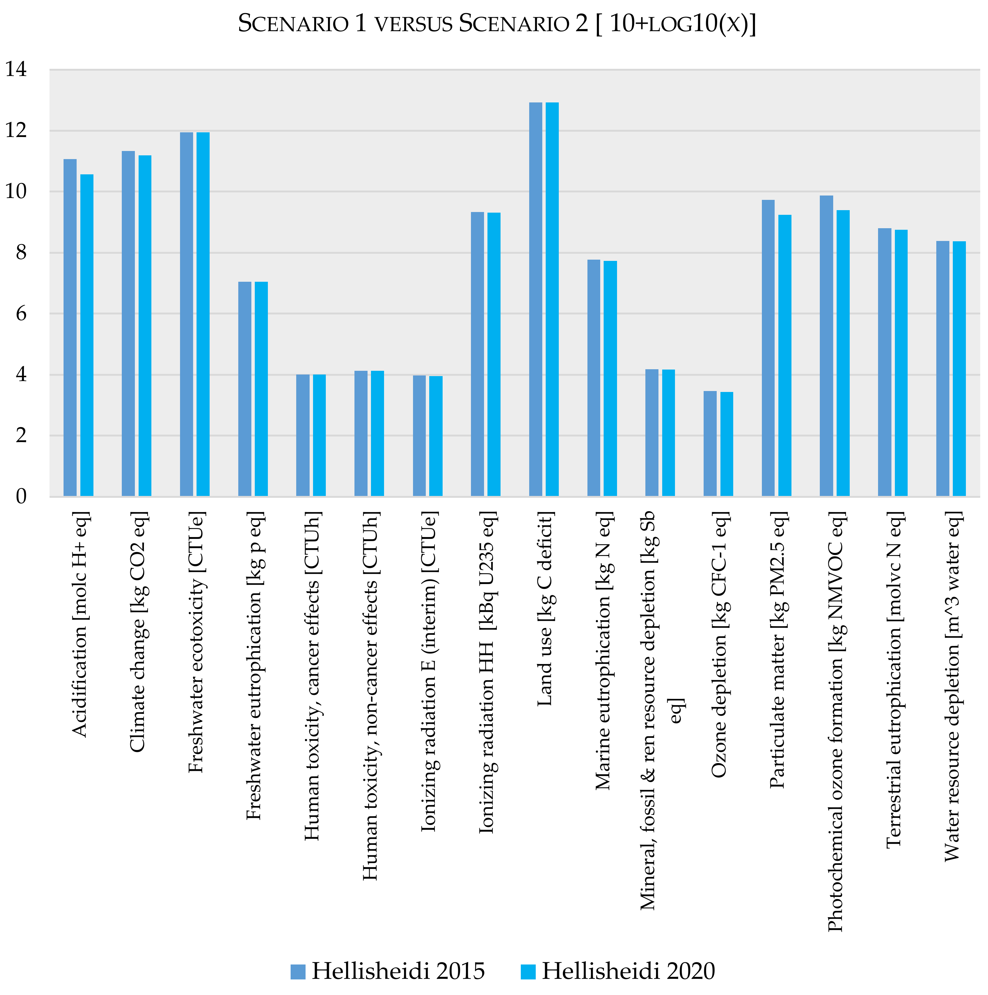 Sustainability 13 01935 g008