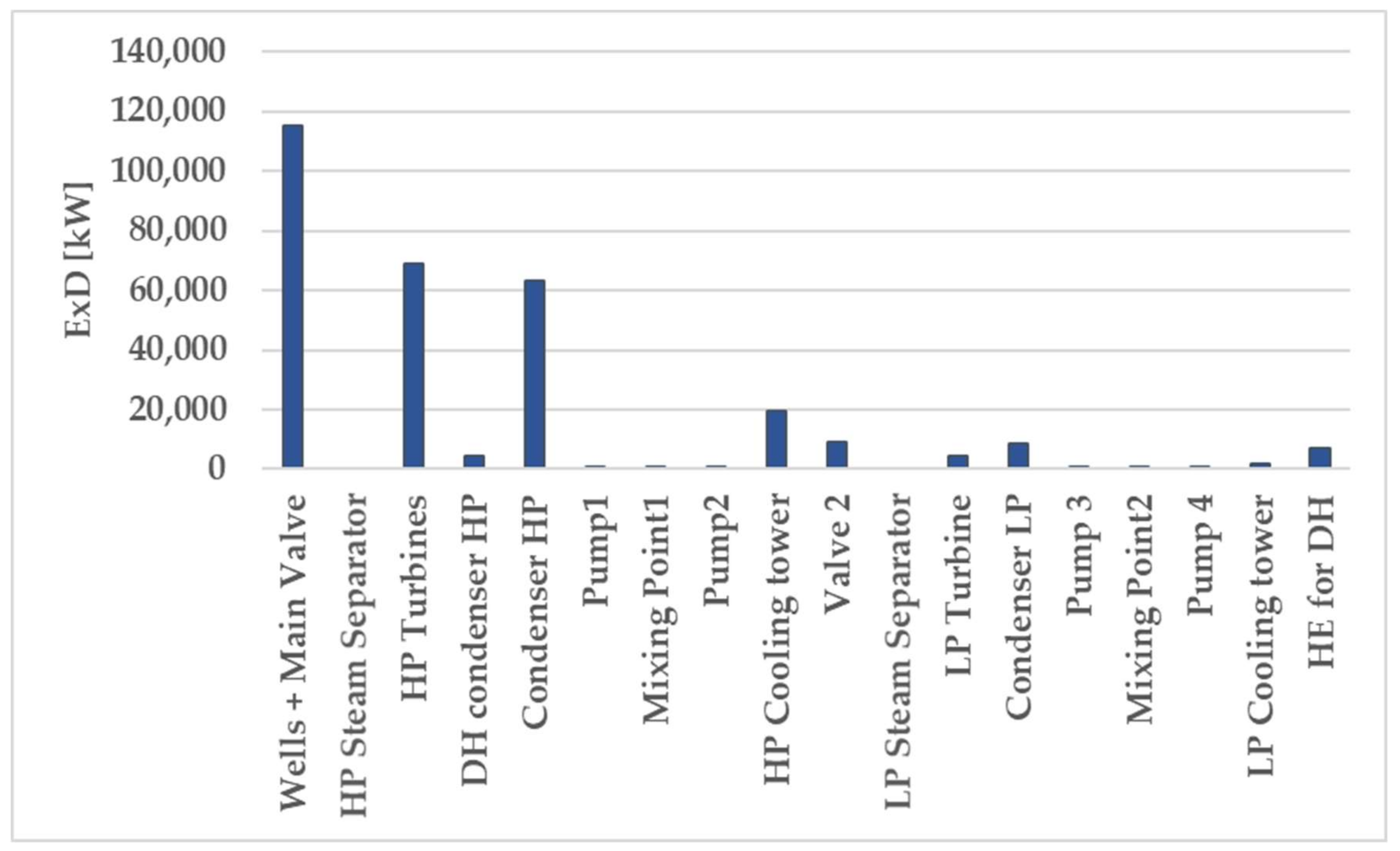 Sustainability 13 01935 g009