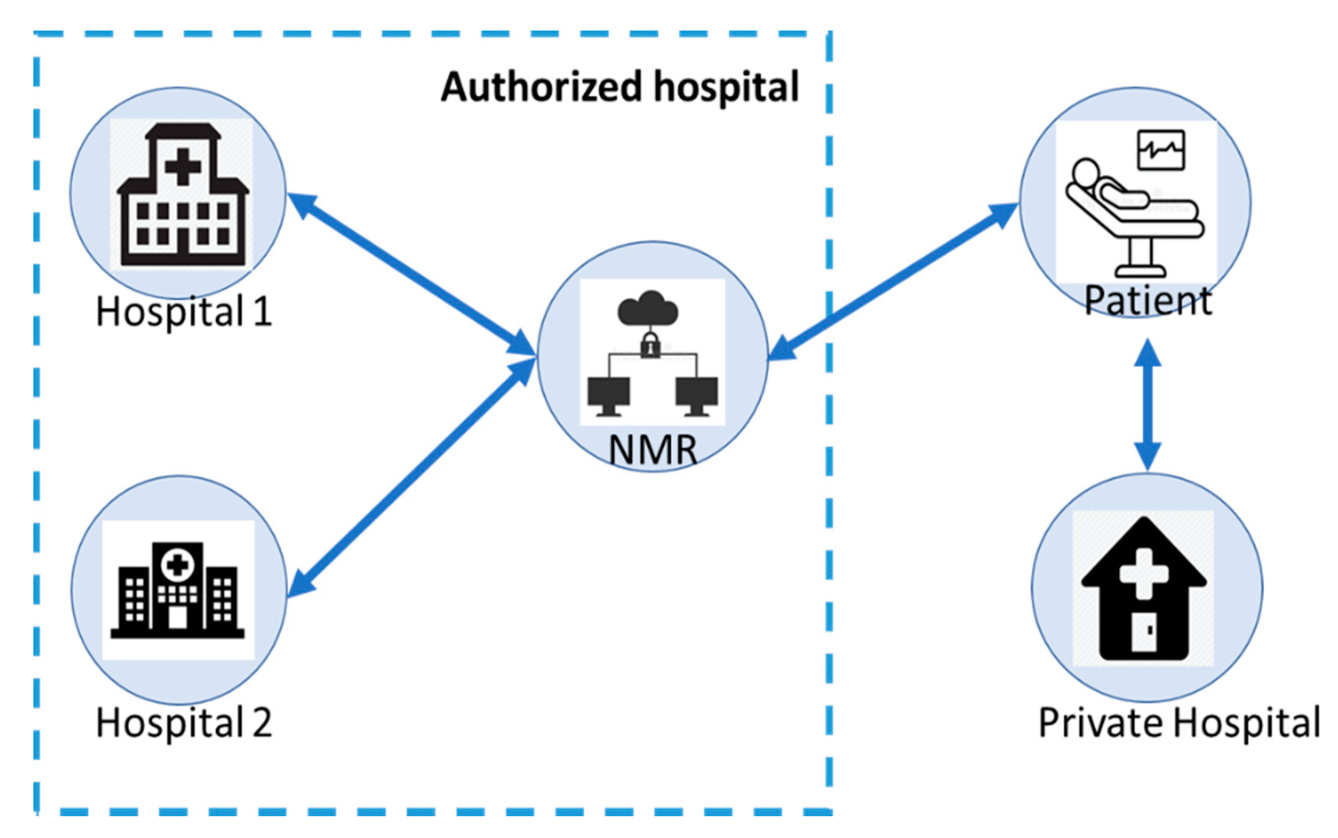 Sustainability 13 01936 g002