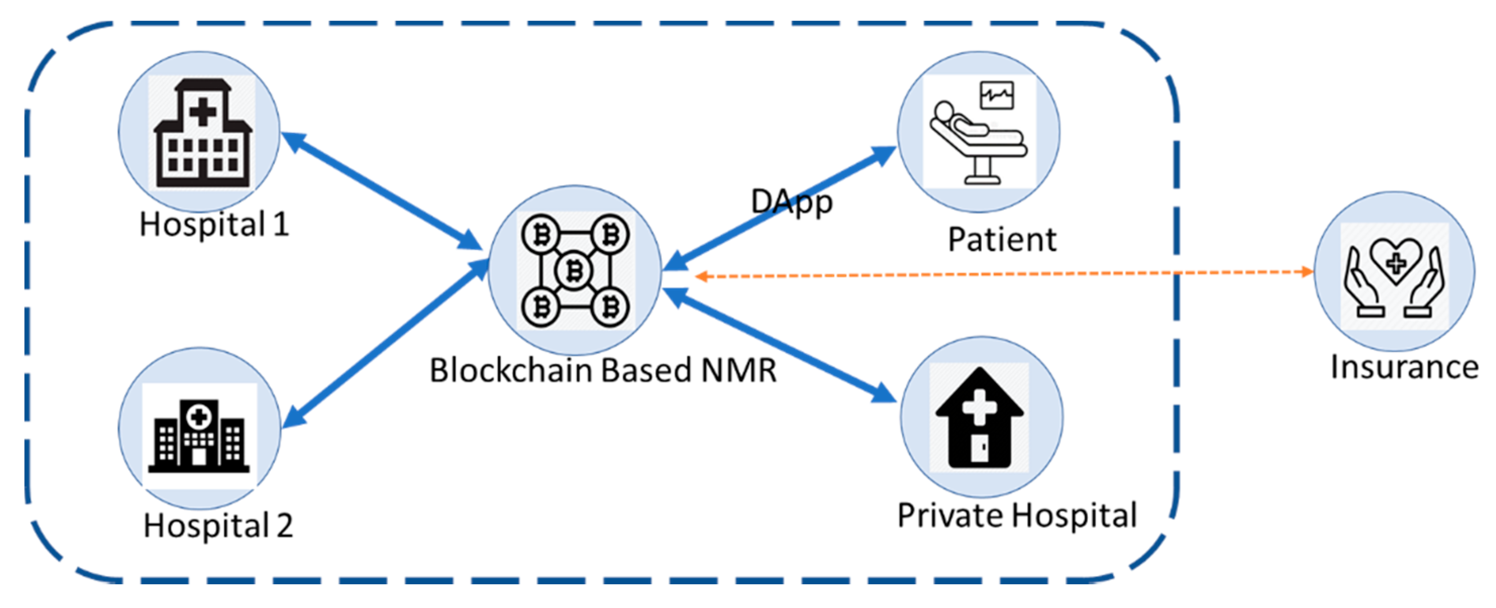 Sustainability 13 01936 g003