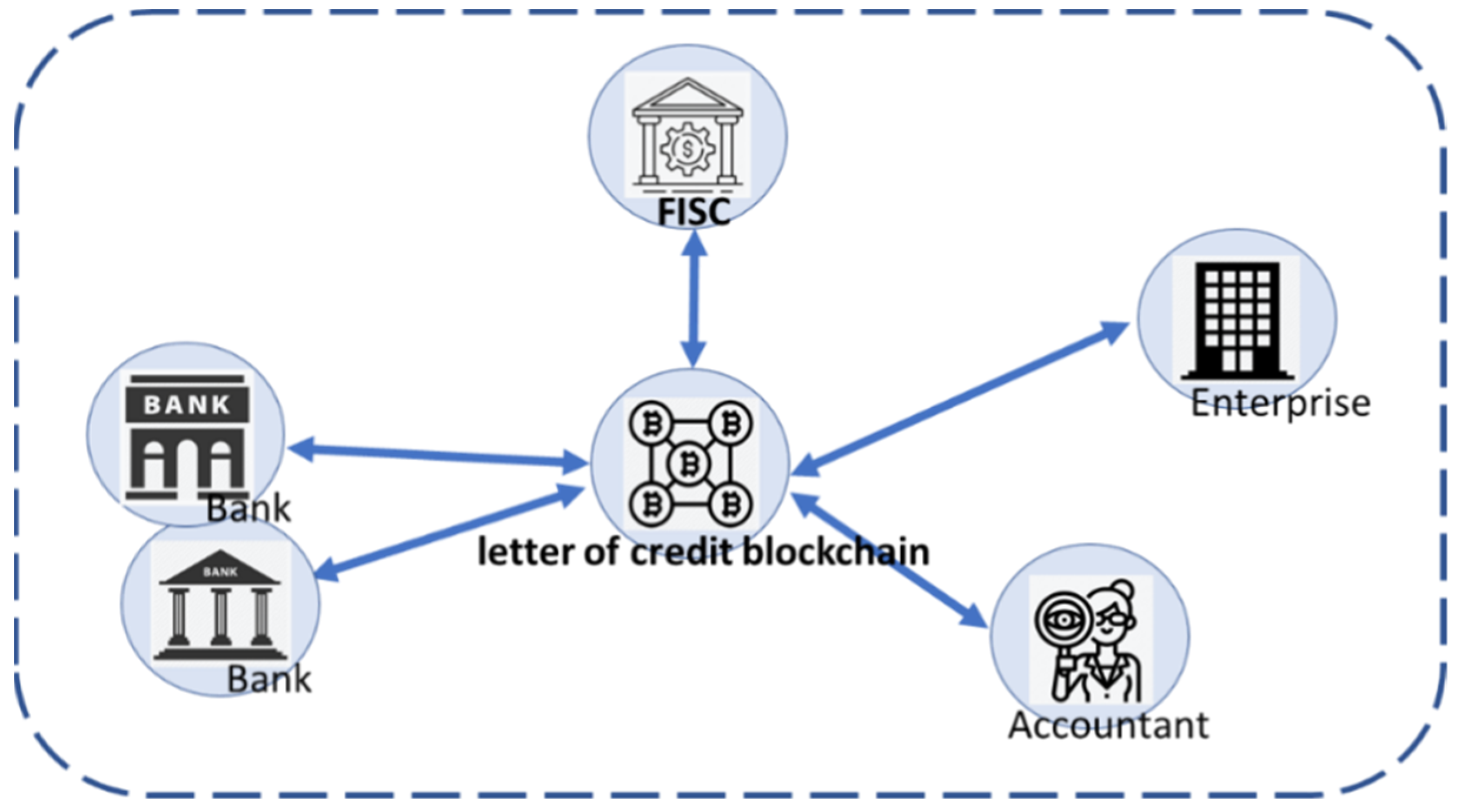 Sustainability 13 01936 g005