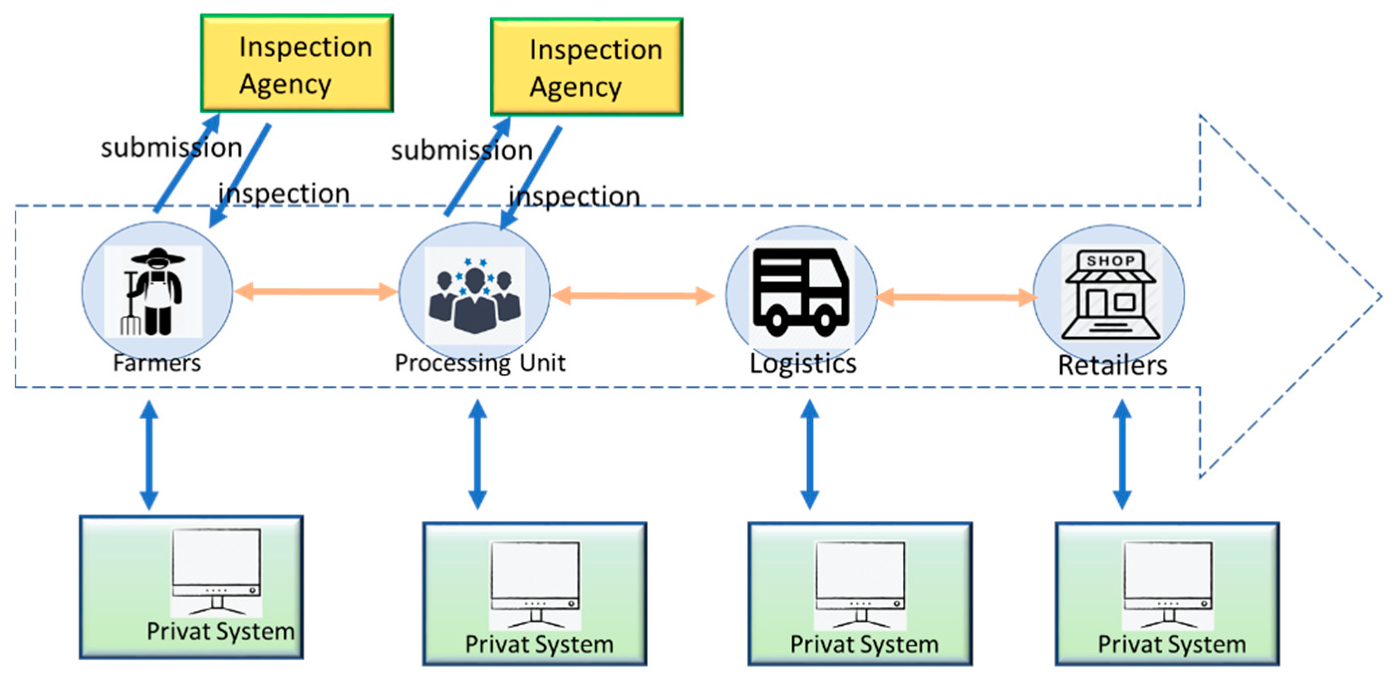 Sustainability 13 01936 g006