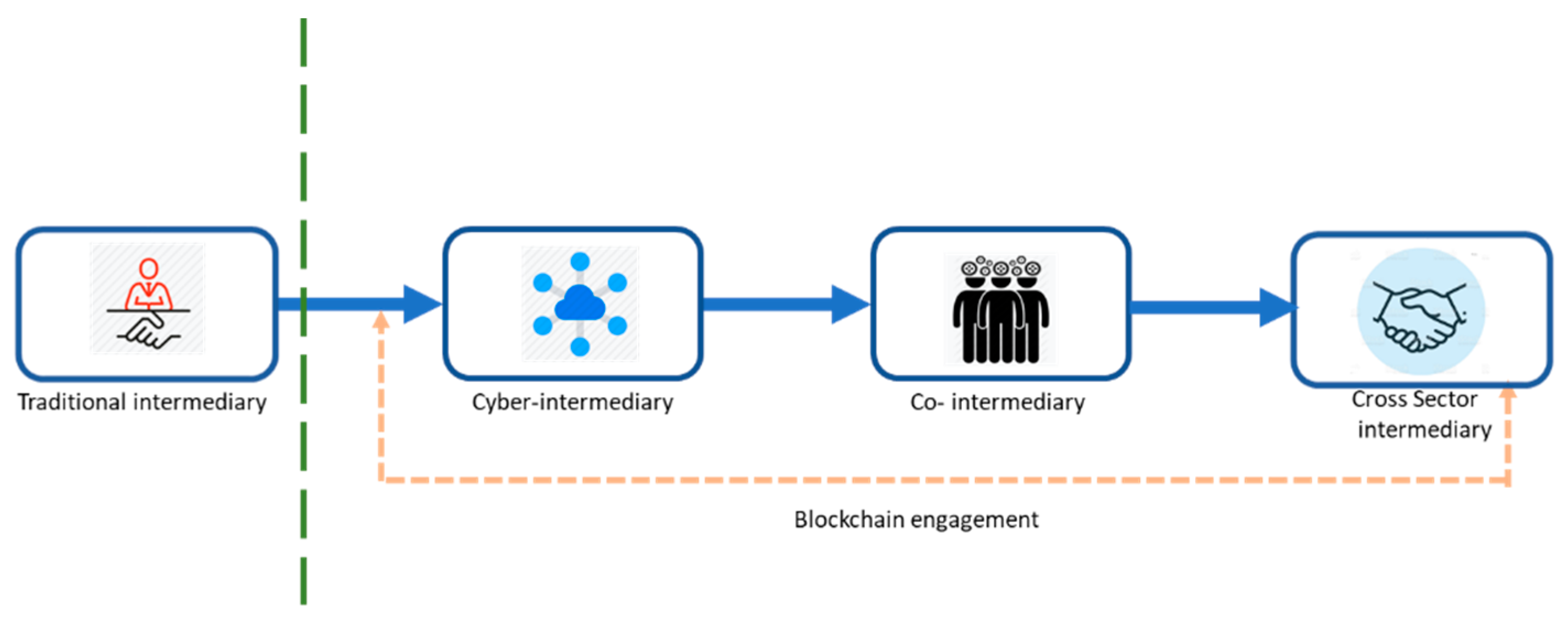 Sustainability 13 01936 g010