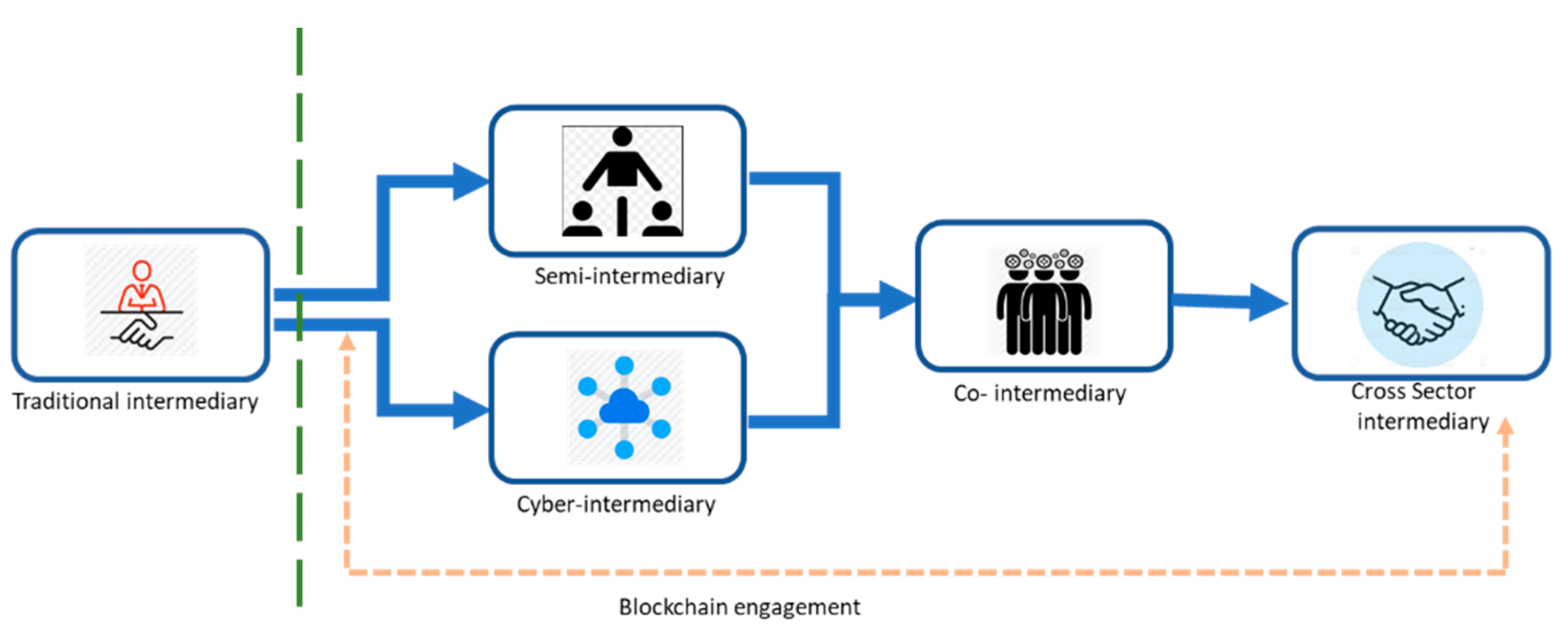 Sustainability 13 01936 g011