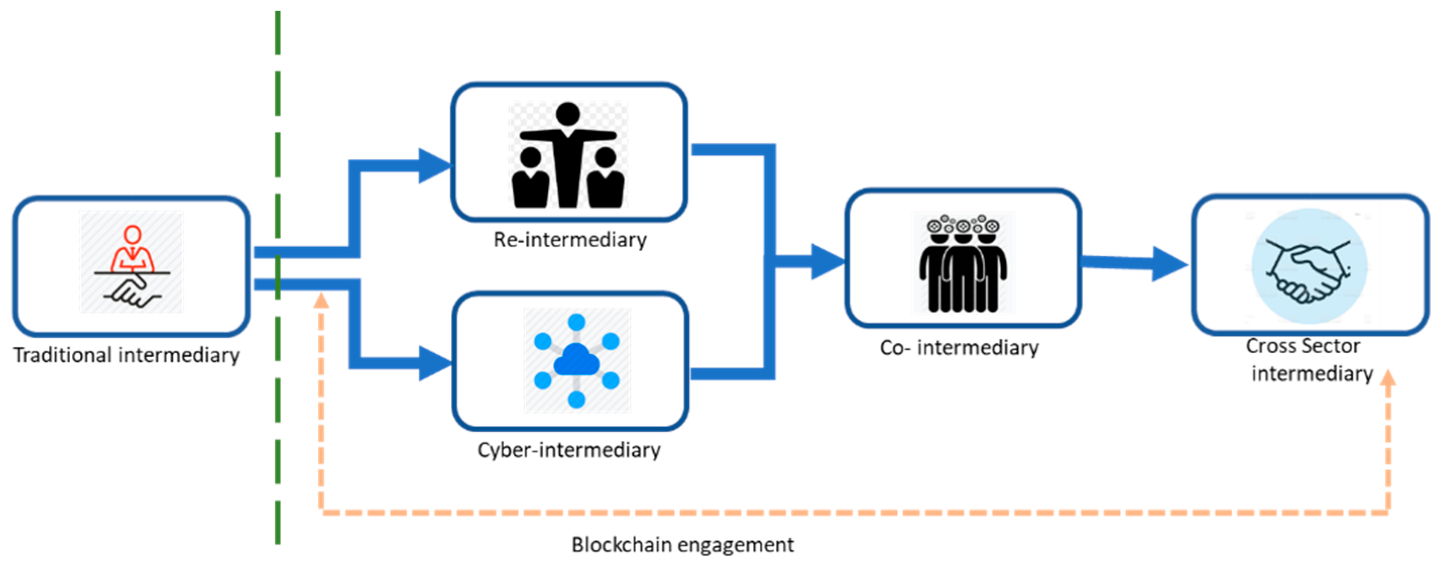 Sustainability 13 01936 g012