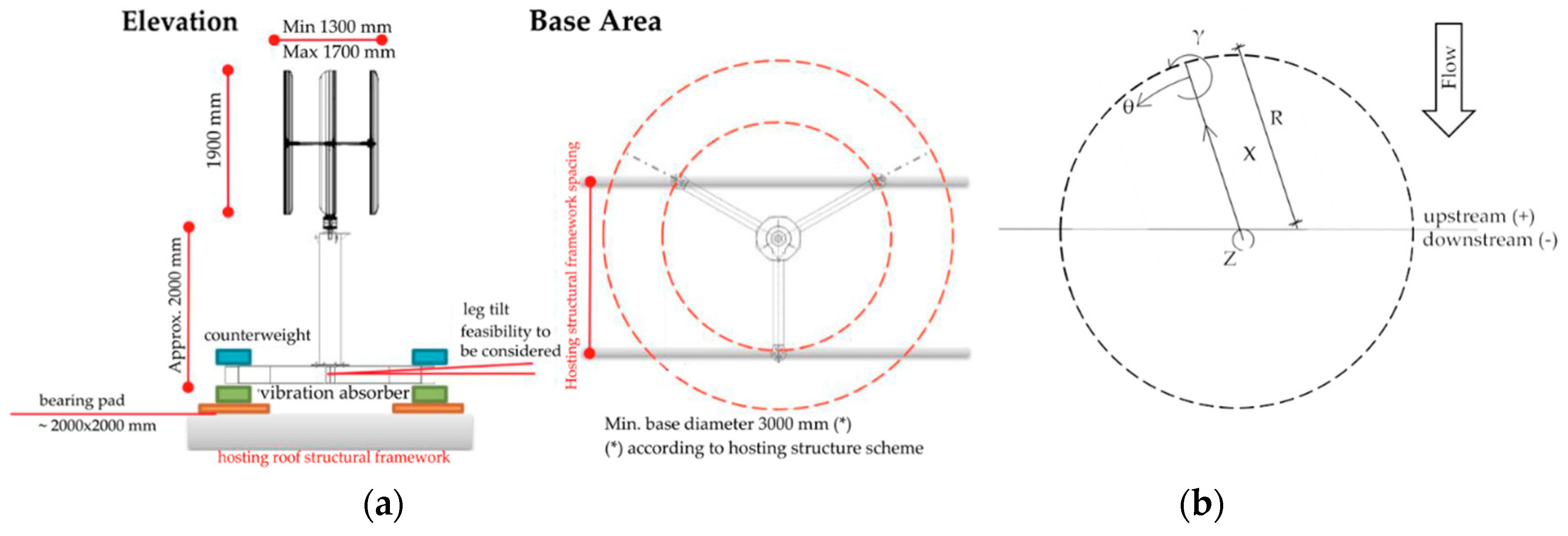 Sustainability 13 01938 g001