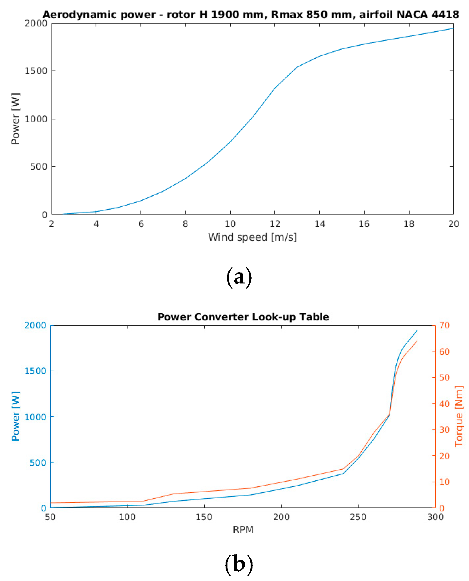 Sustainability 13 01938 g002