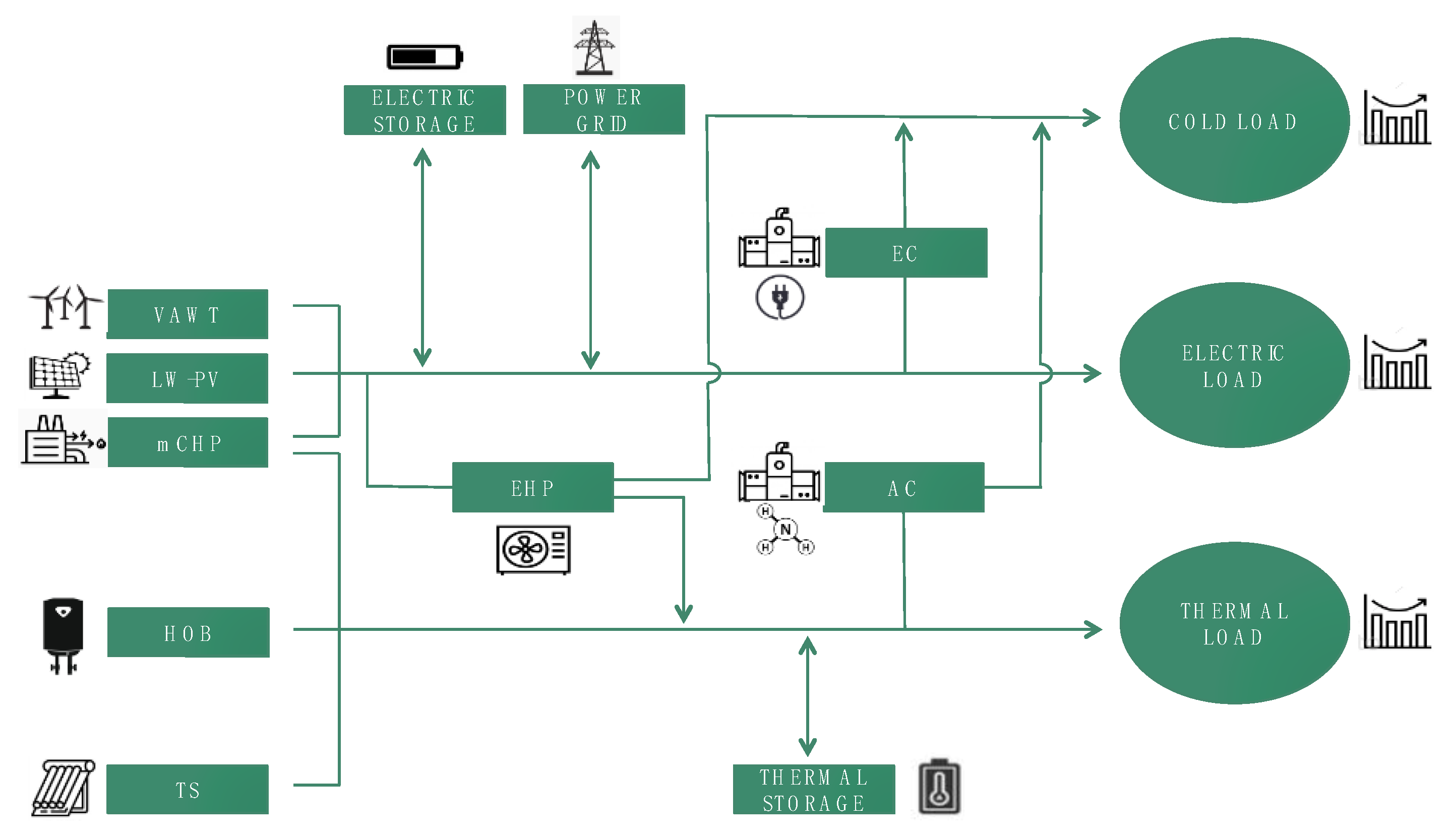 Sustainability 13 01938 g003