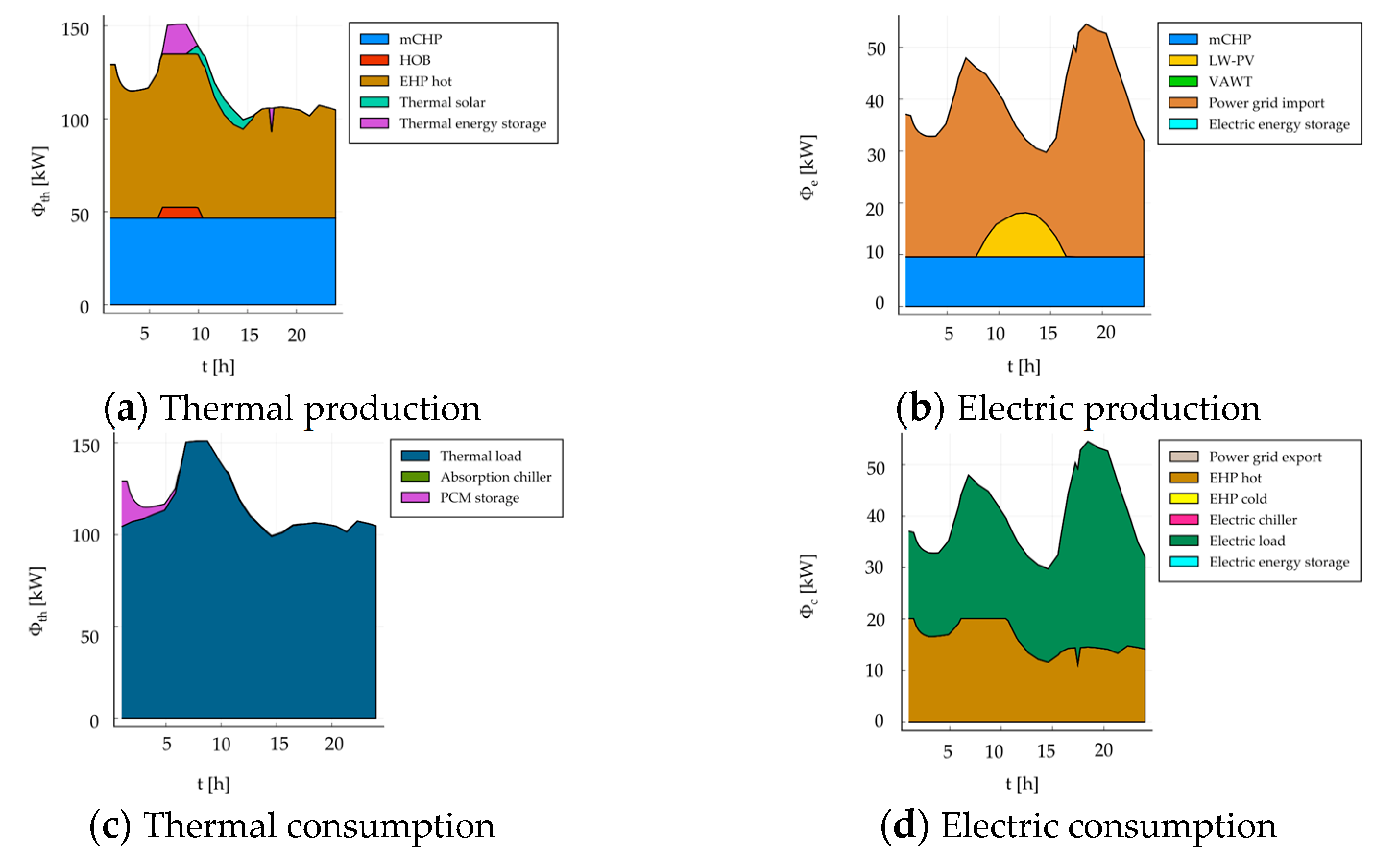 Sustainability 13 01938 g005