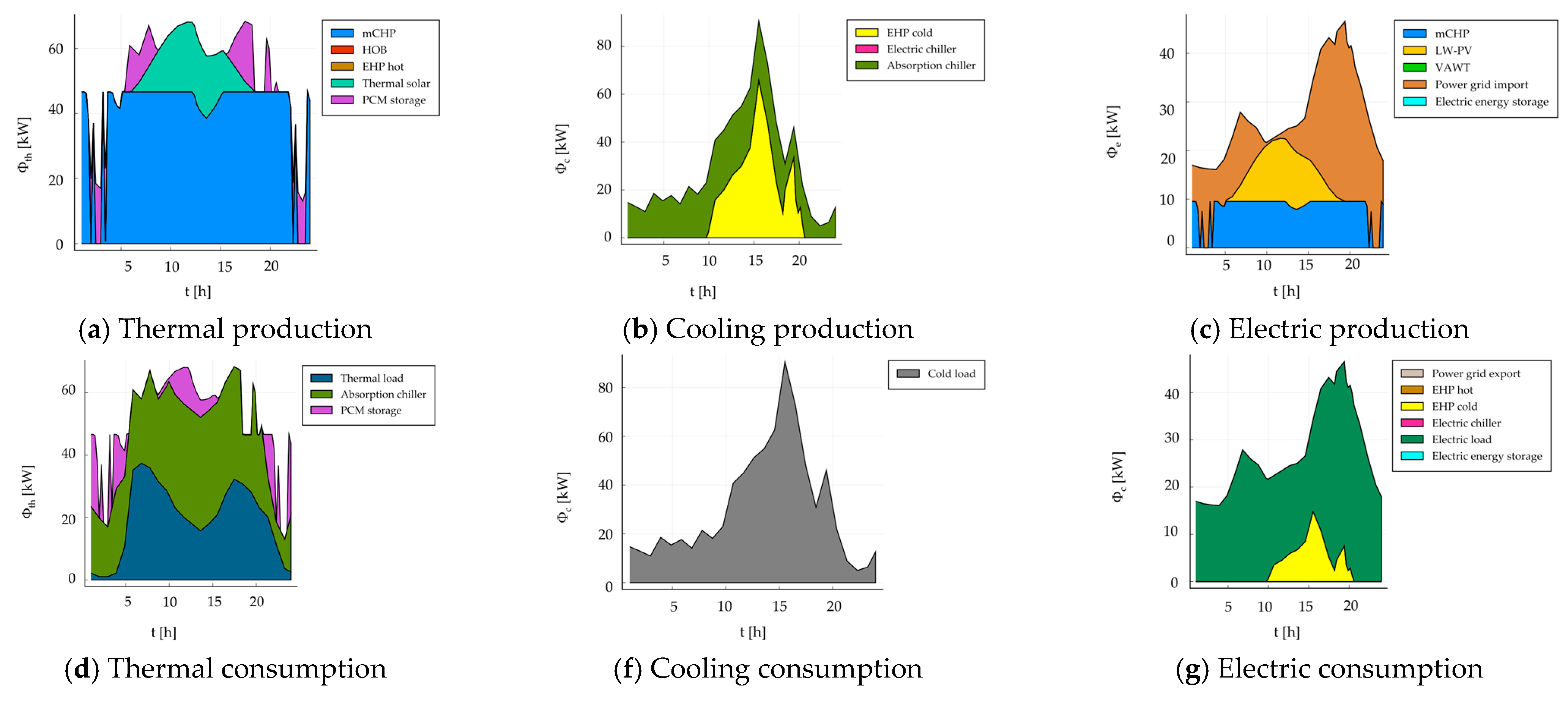 Sustainability 13 01938 g006