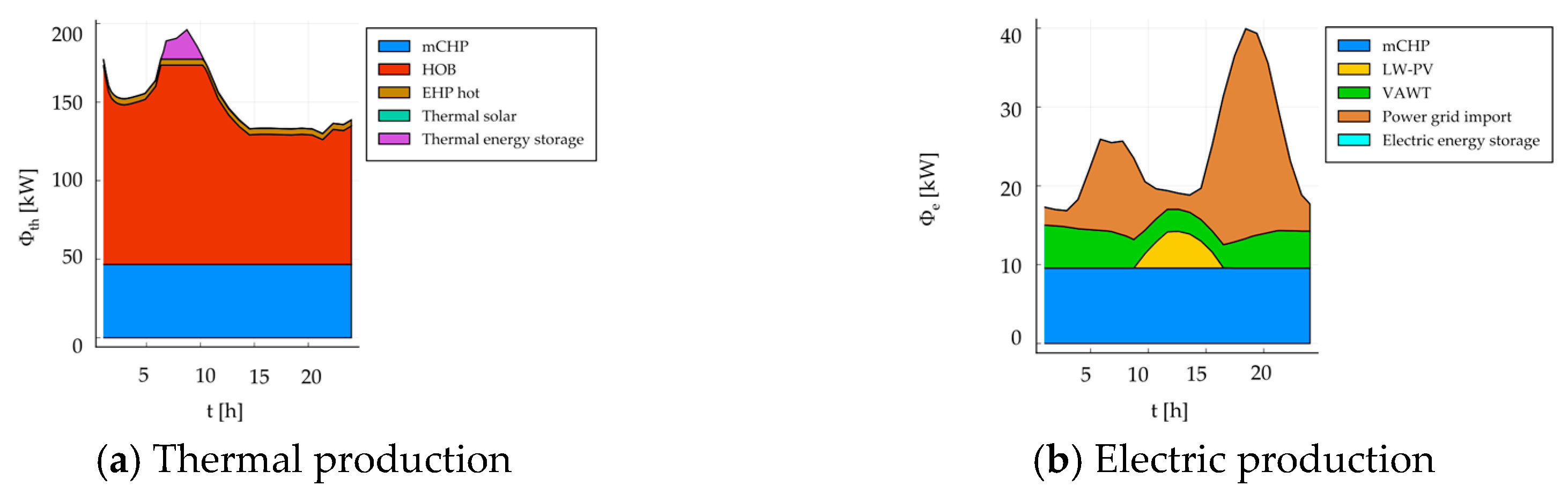 Sustainability 13 01938 g007a