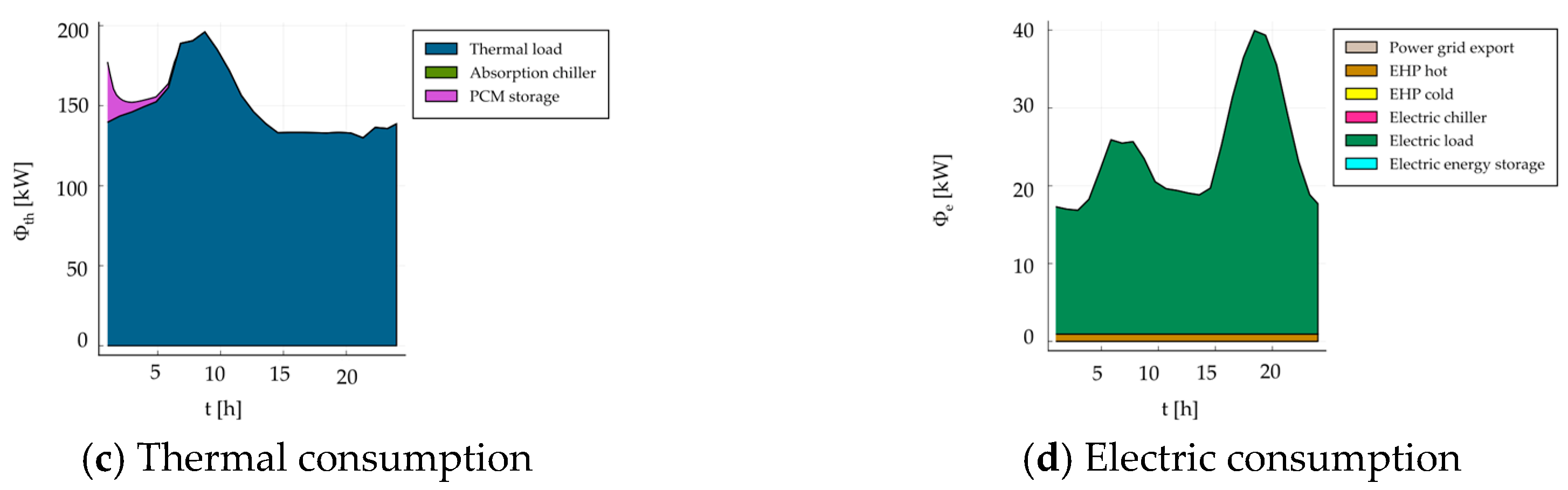 Sustainability 13 01938 g007b