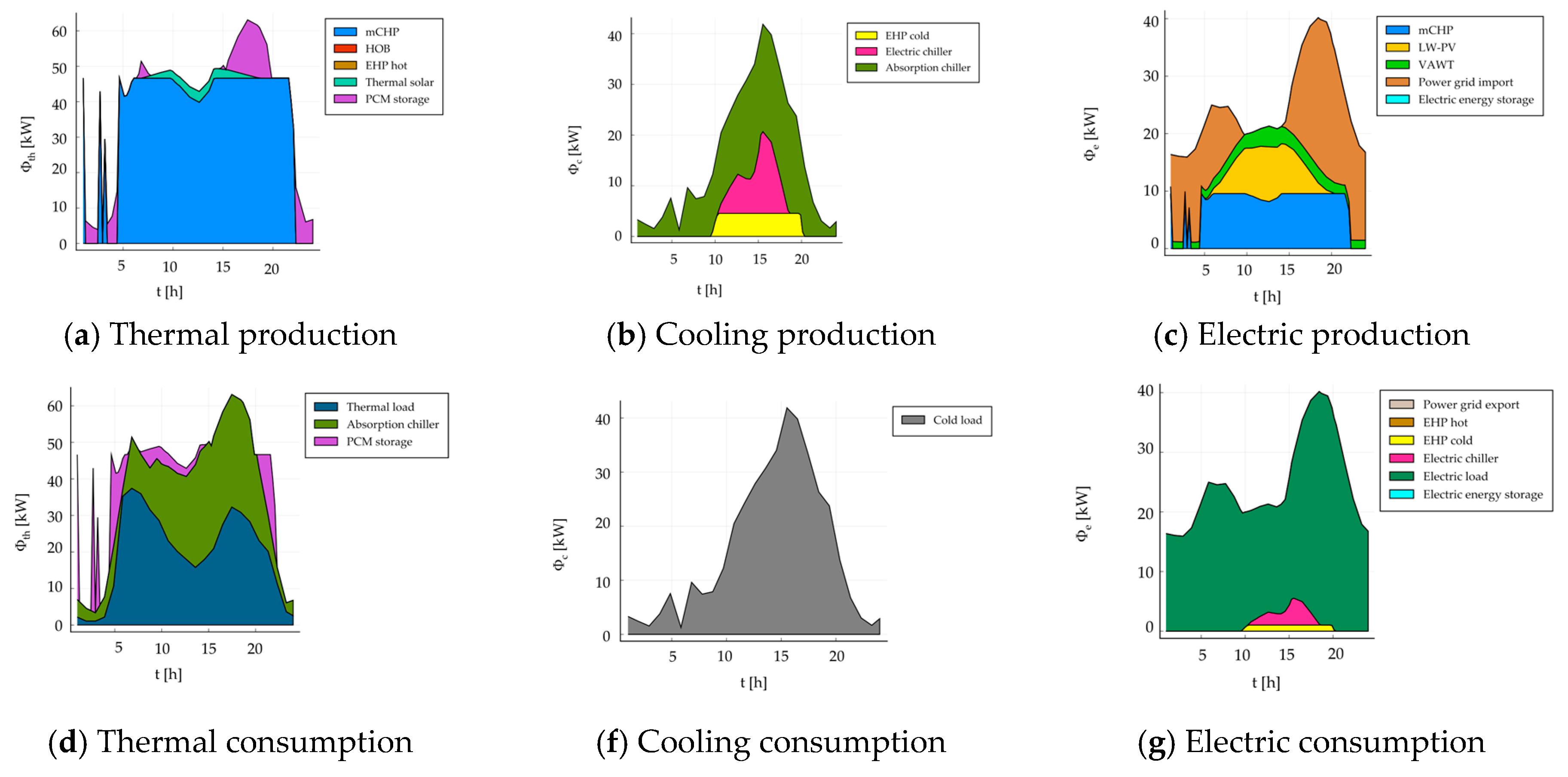 Sustainability 13 01938 g008