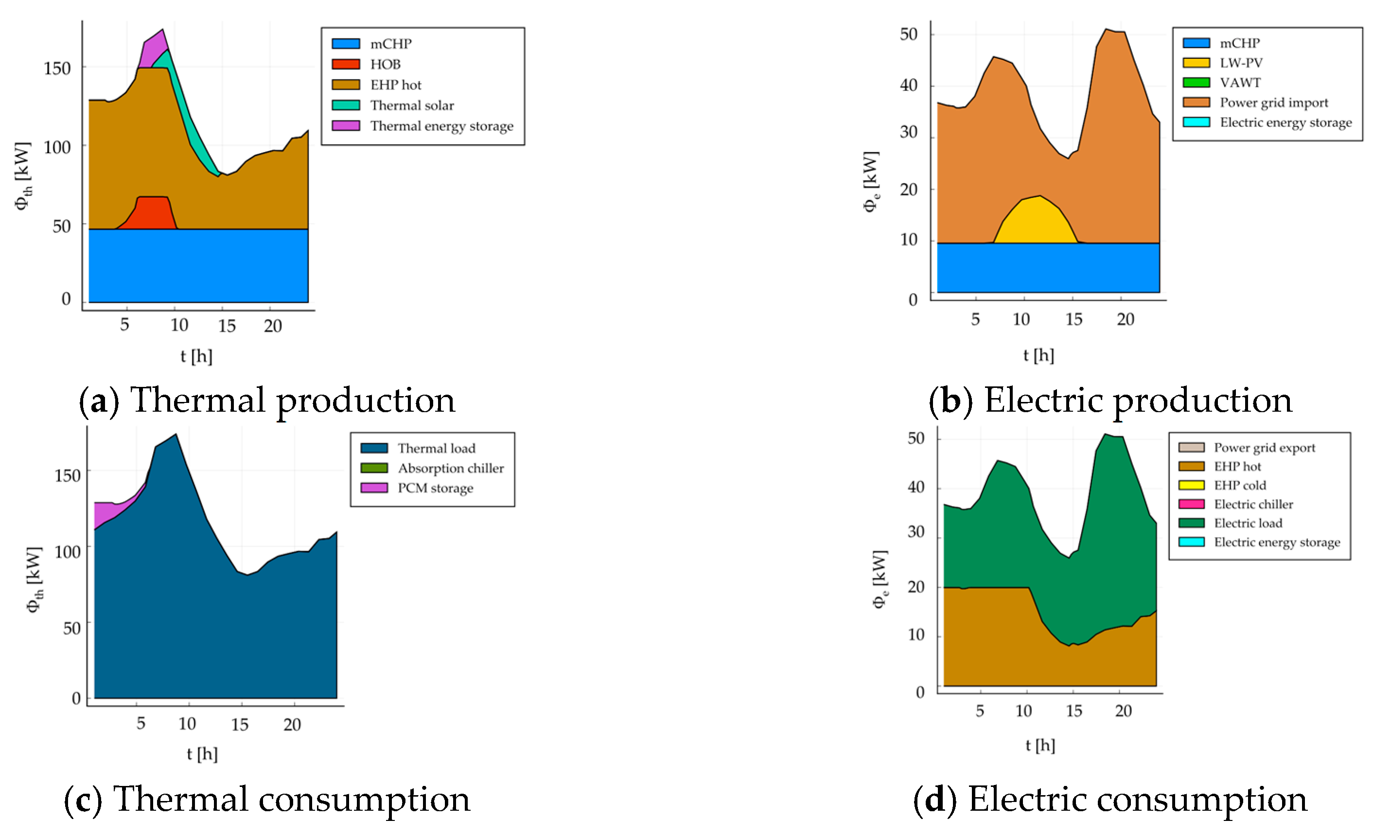 Sustainability 13 01938 g009