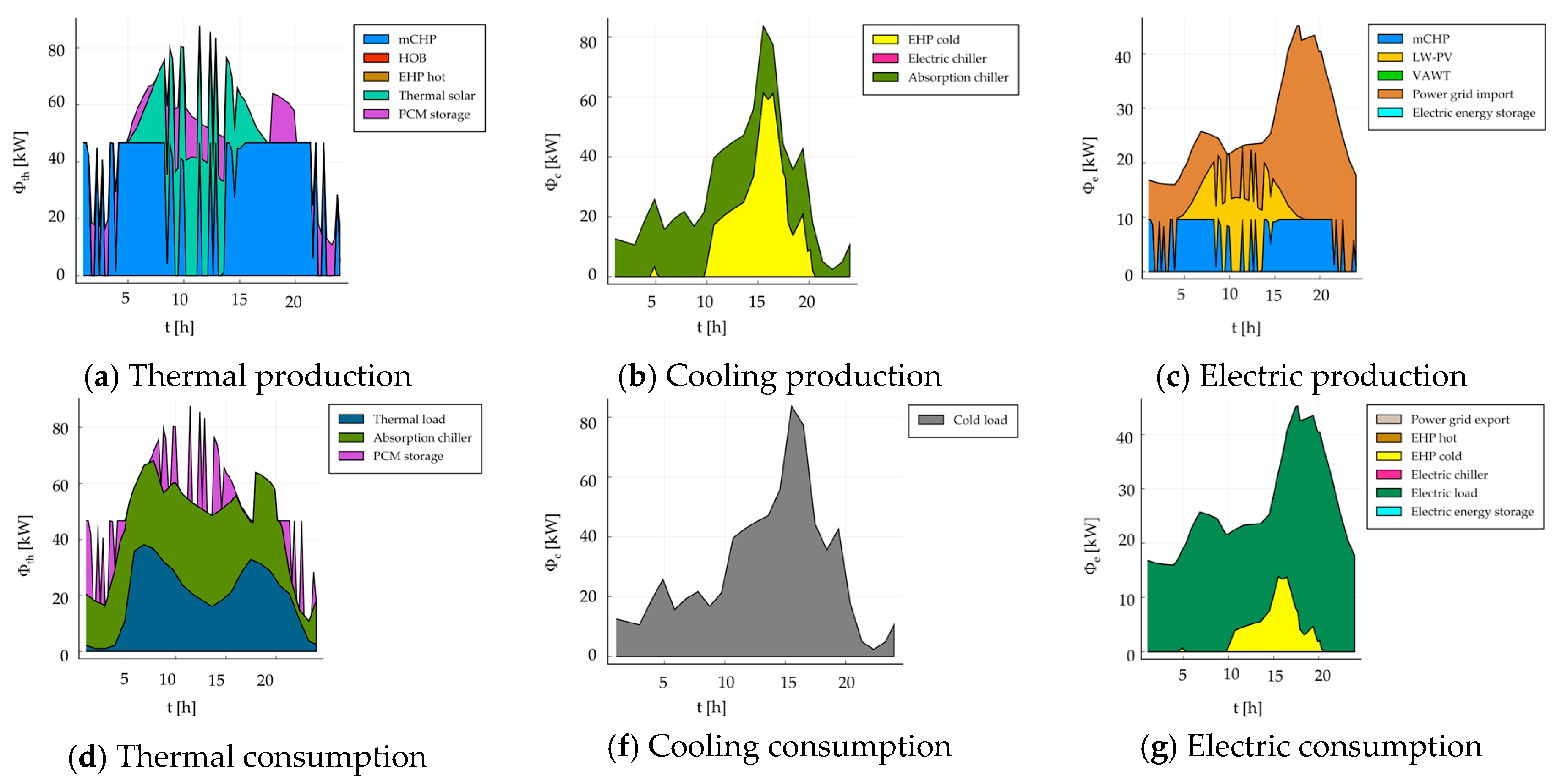 Sustainability 13 01938 g010