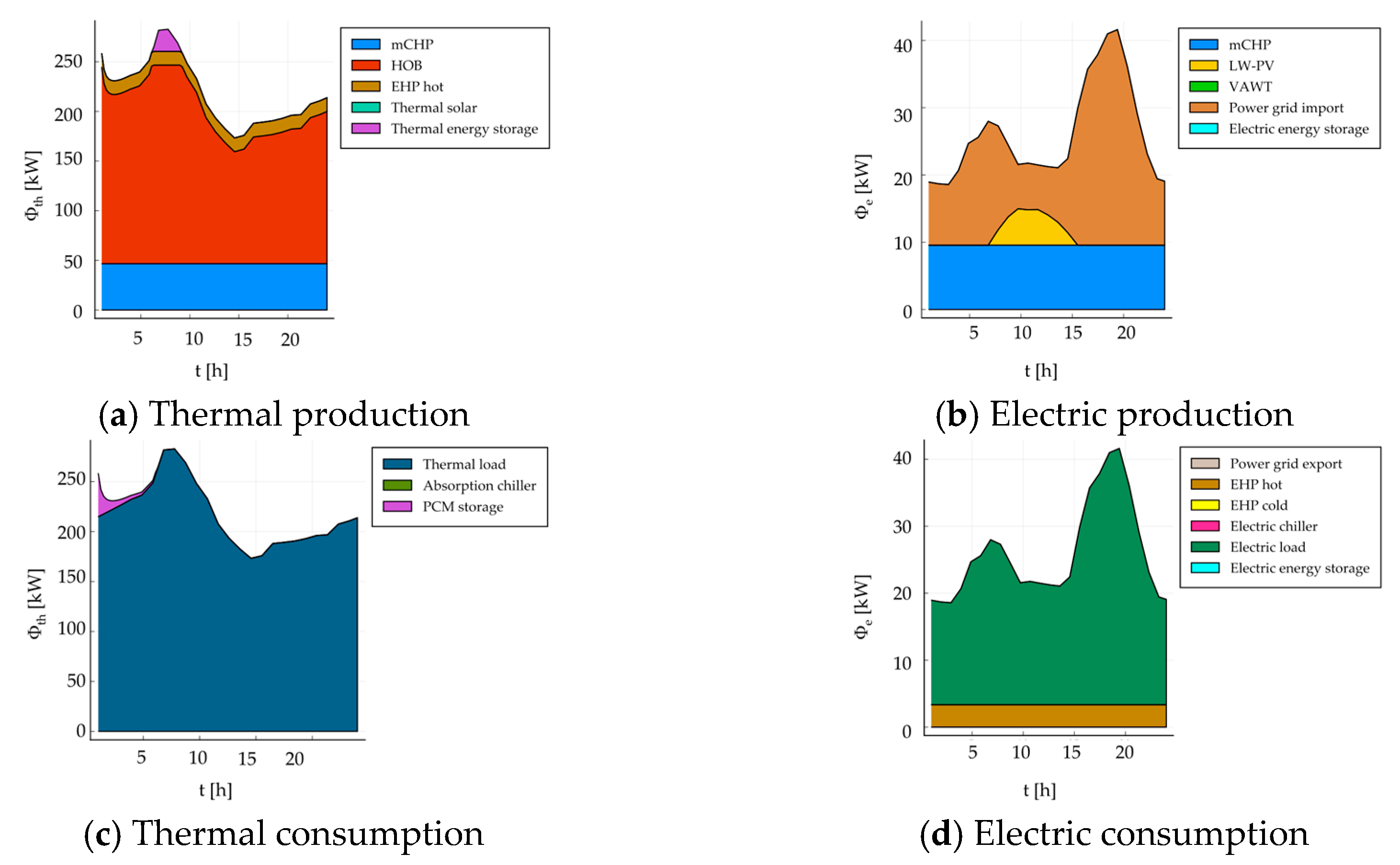 Sustainability 13 01938 g011