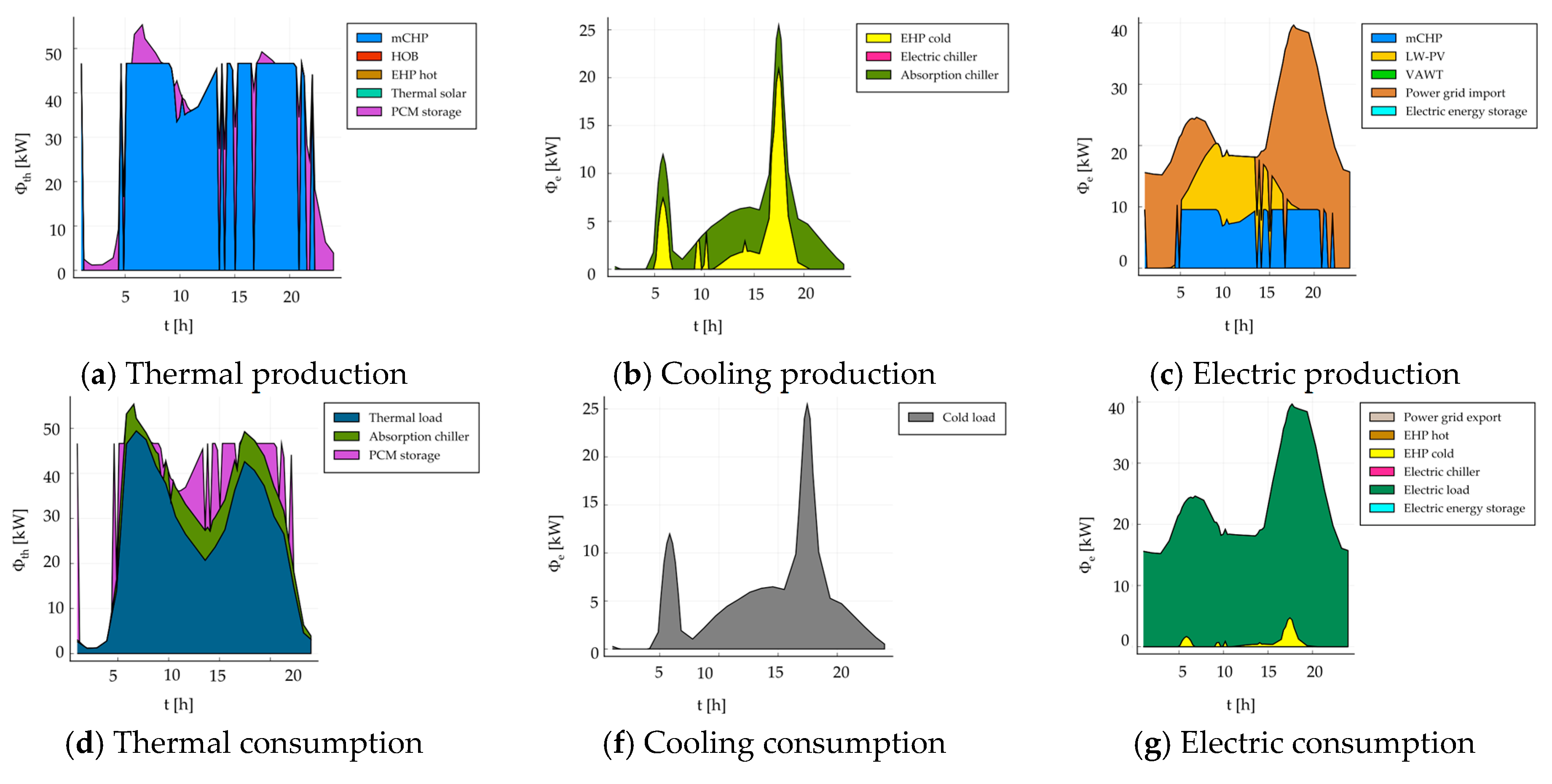 Sustainability 13 01938 g012