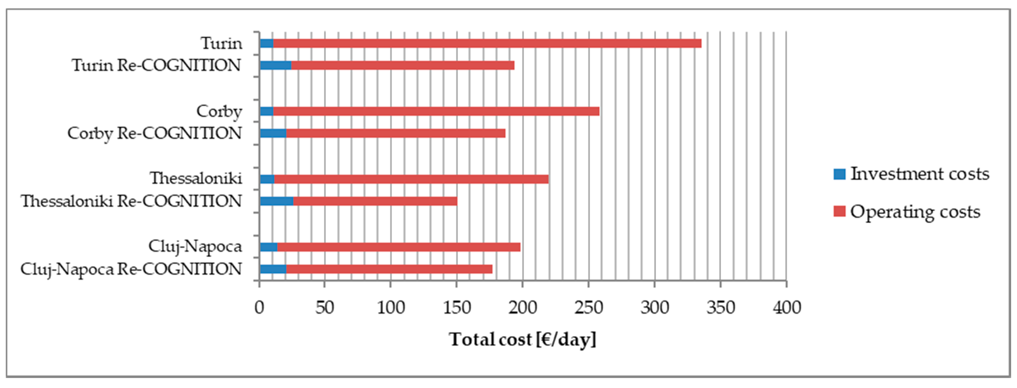 Sustainability 13 01938 g013