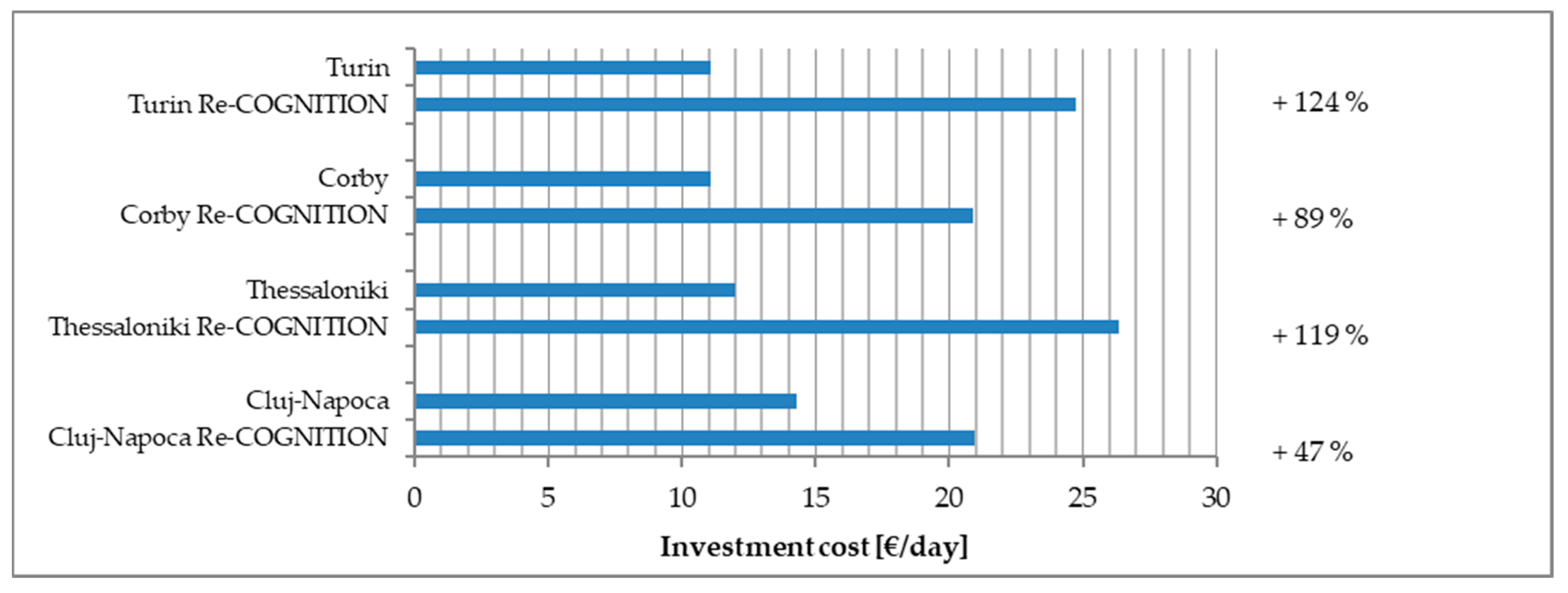 Sustainability 13 01938 g014