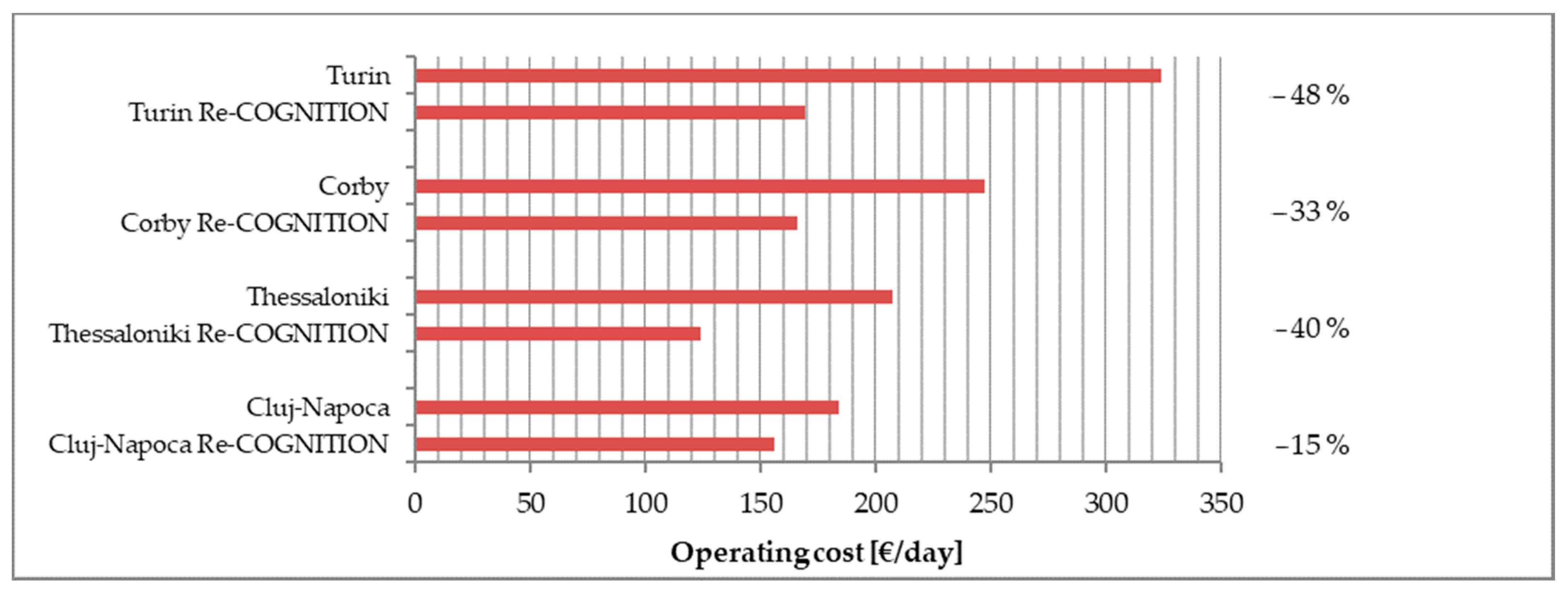 Sustainability 13 01938 g015
