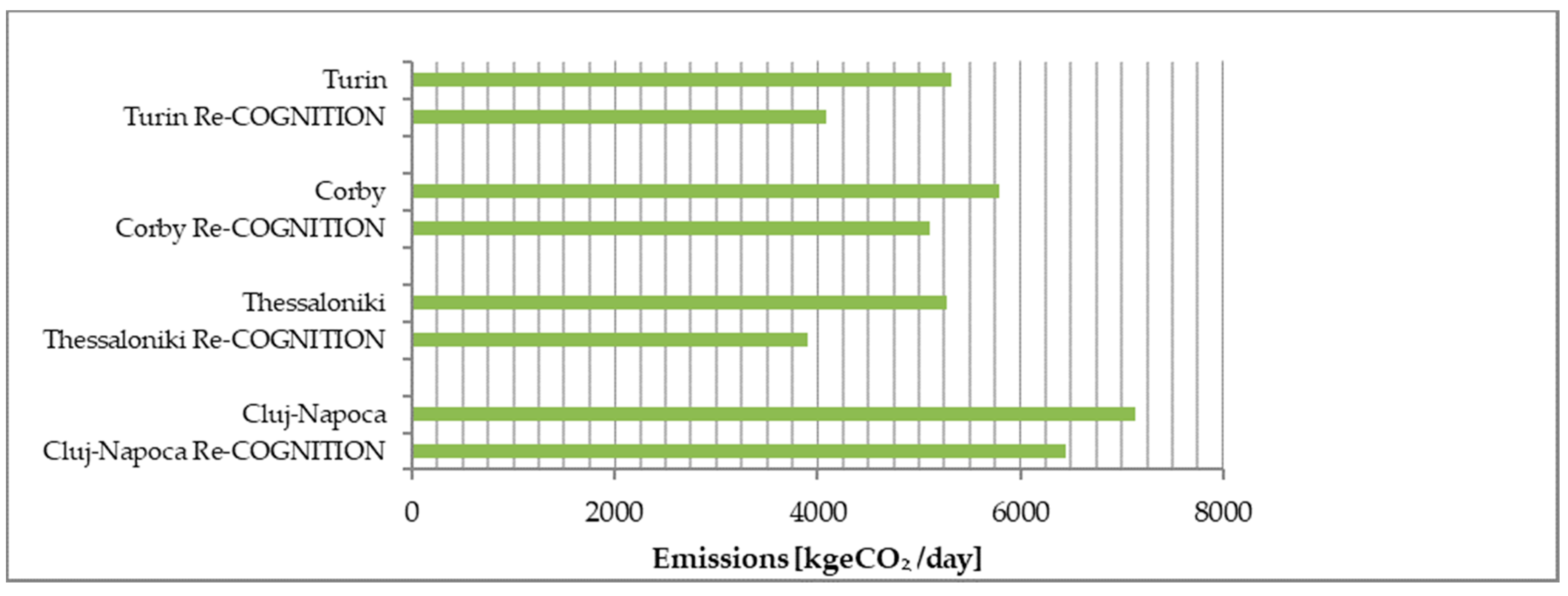 Sustainability 13 01938 g016