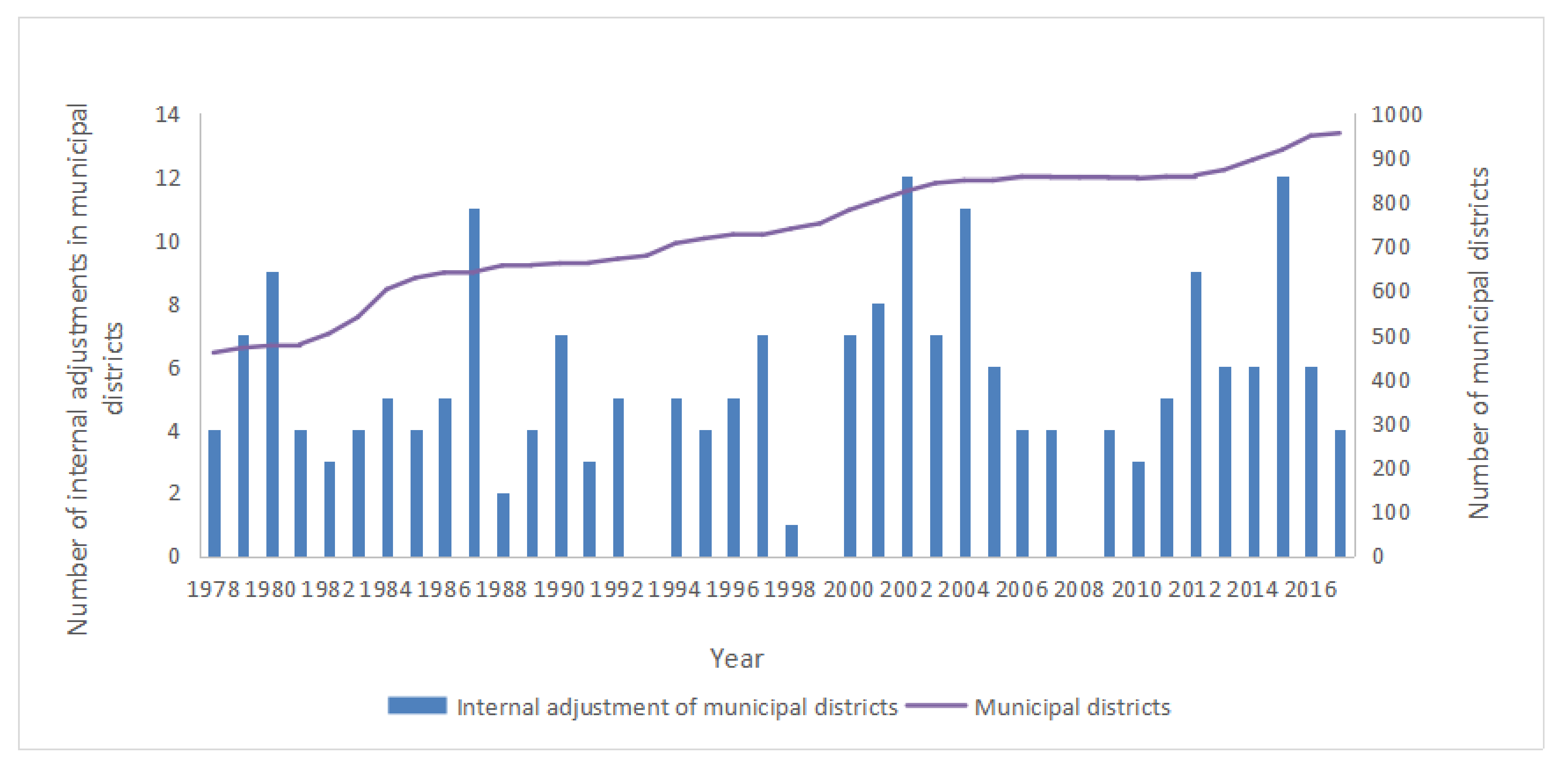 Sustainability 13 01940 g001