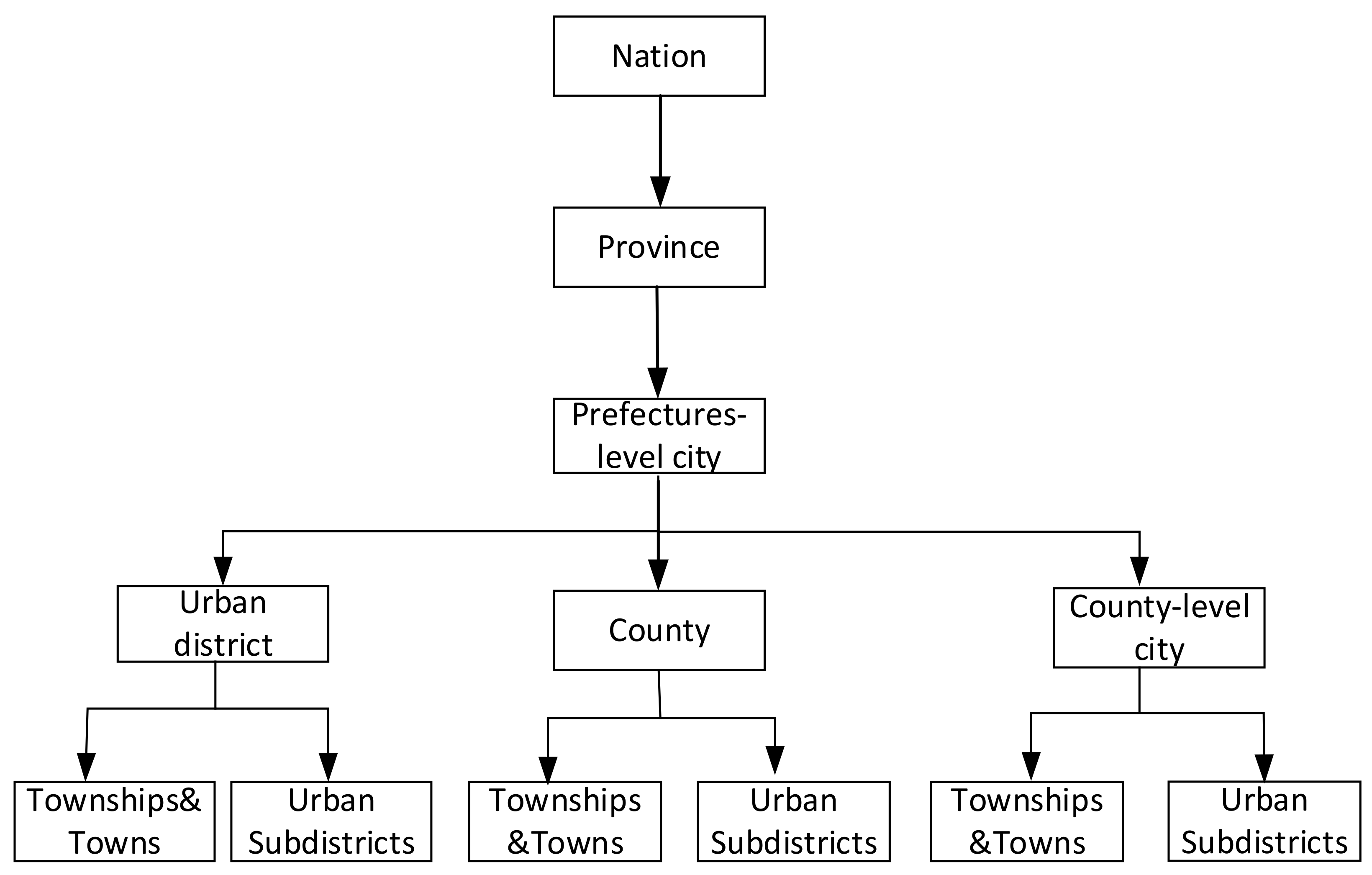Sustainability 13 01940 g002
