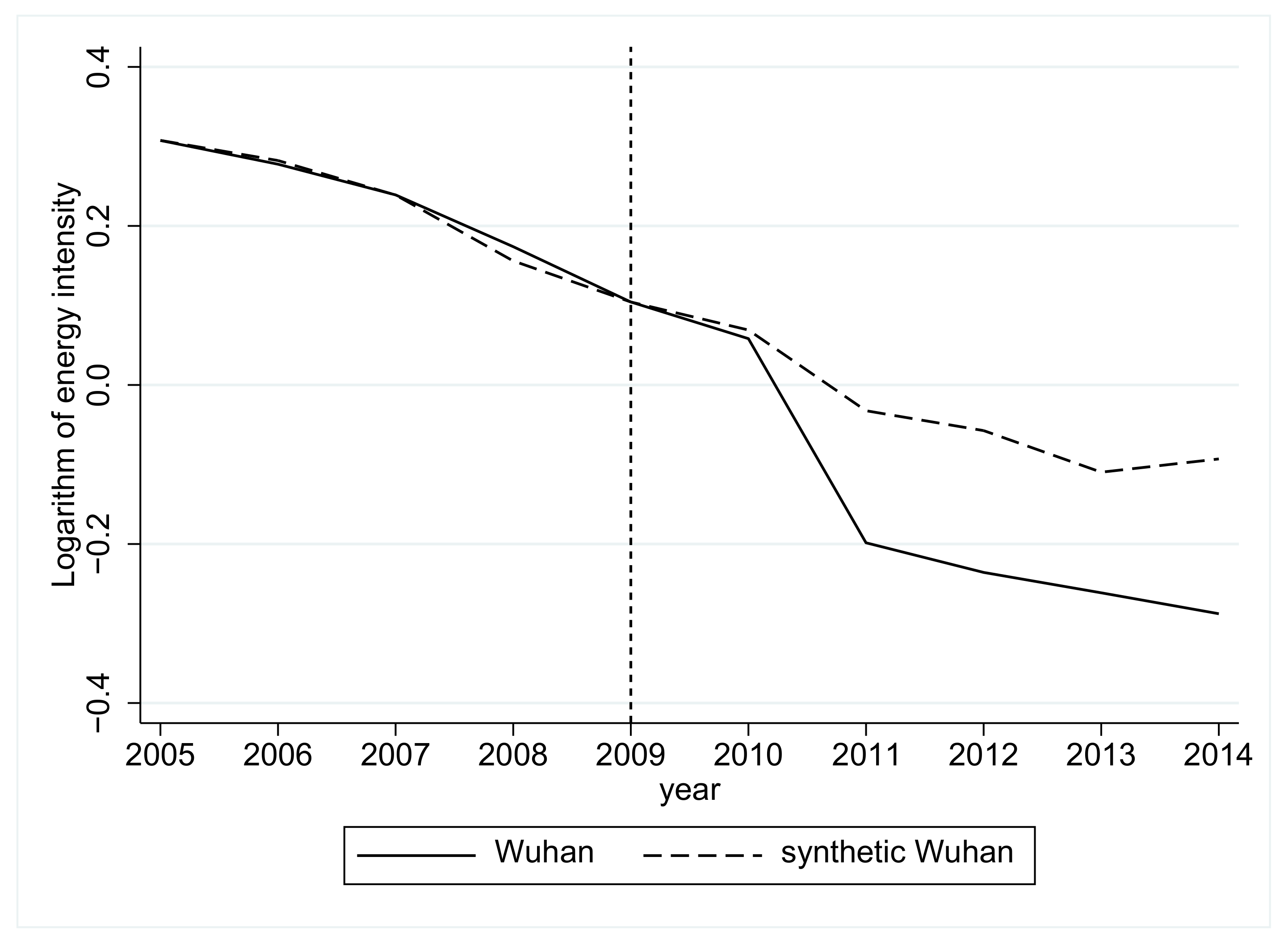 Sustainability 13 01940 g004