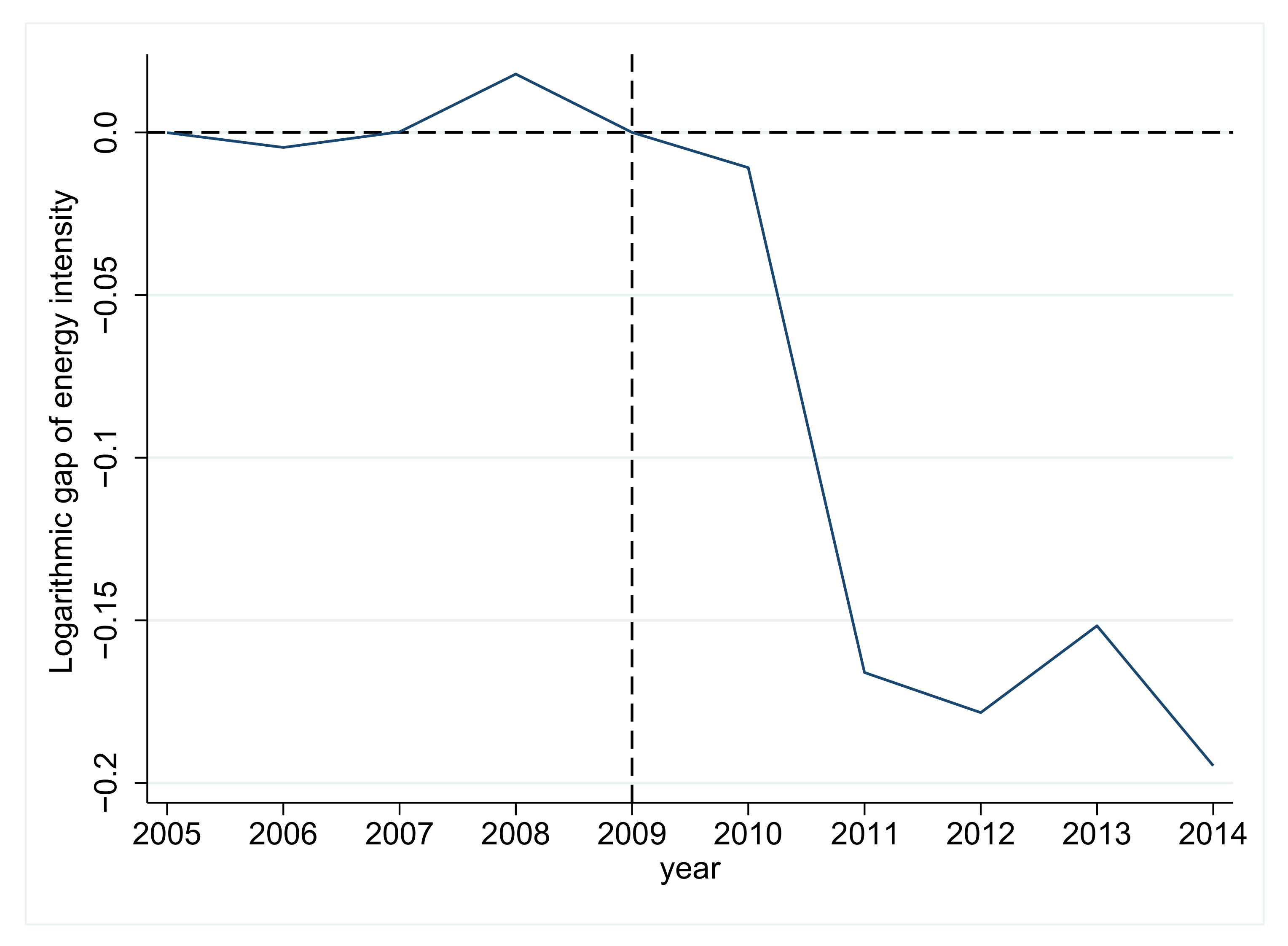Sustainability 13 01940 g005