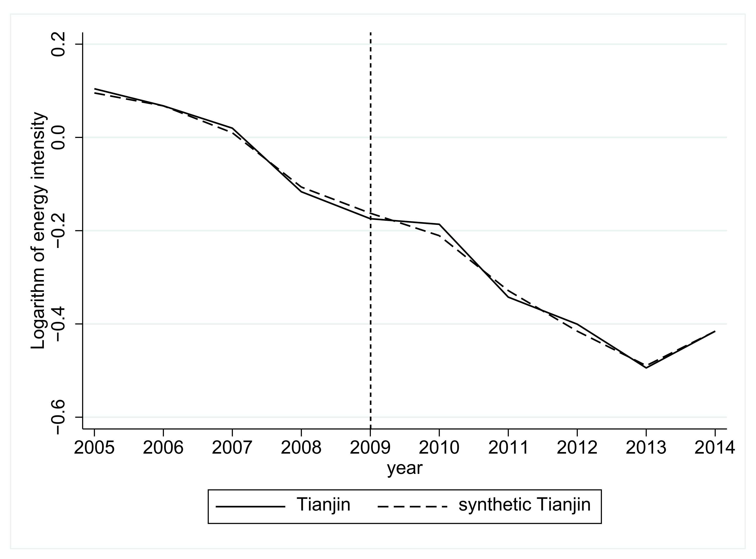 Sustainability 13 01940 g008