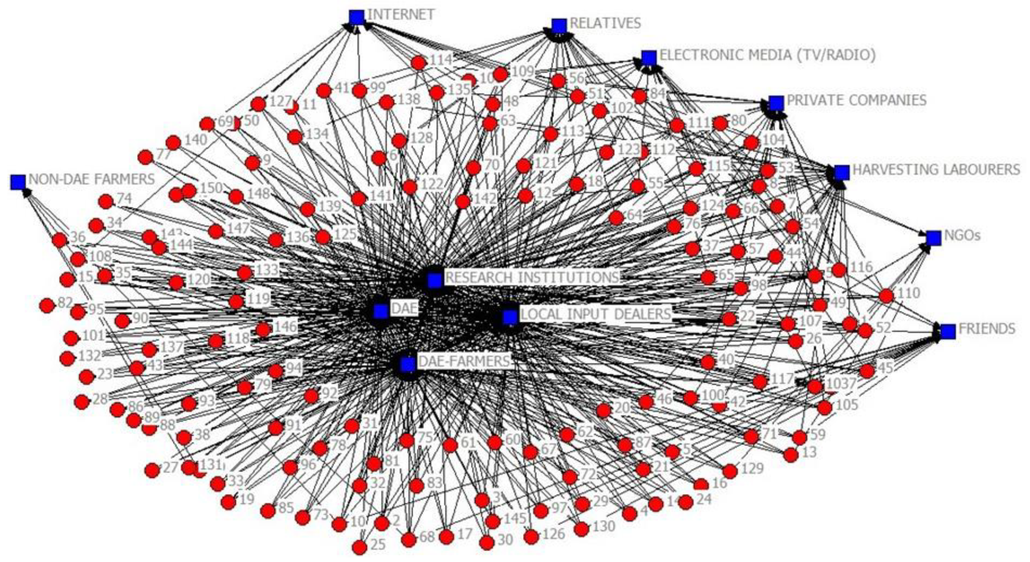 Sustainability 13 01941 g001