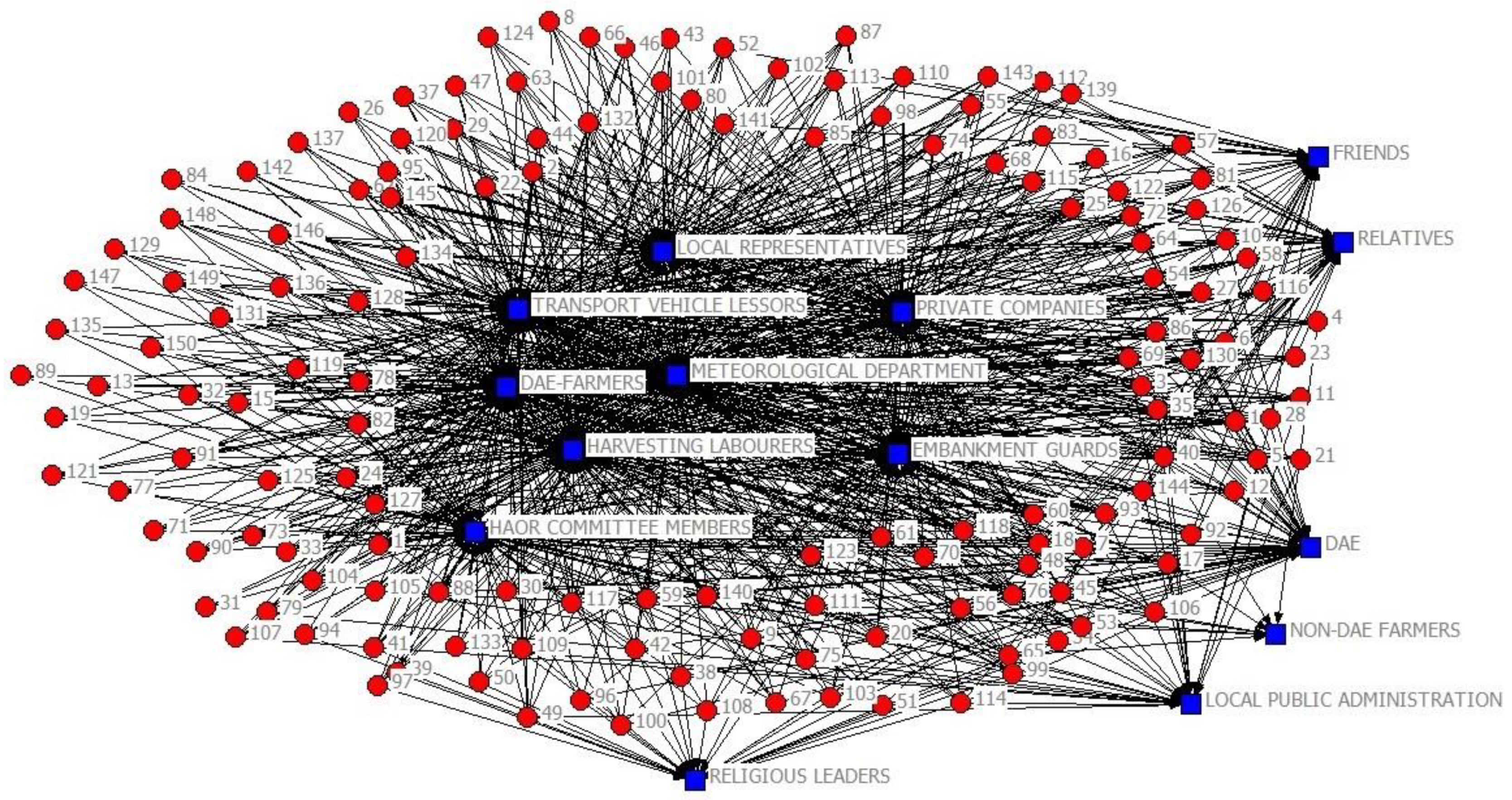 Sustainability 13 01941 g003