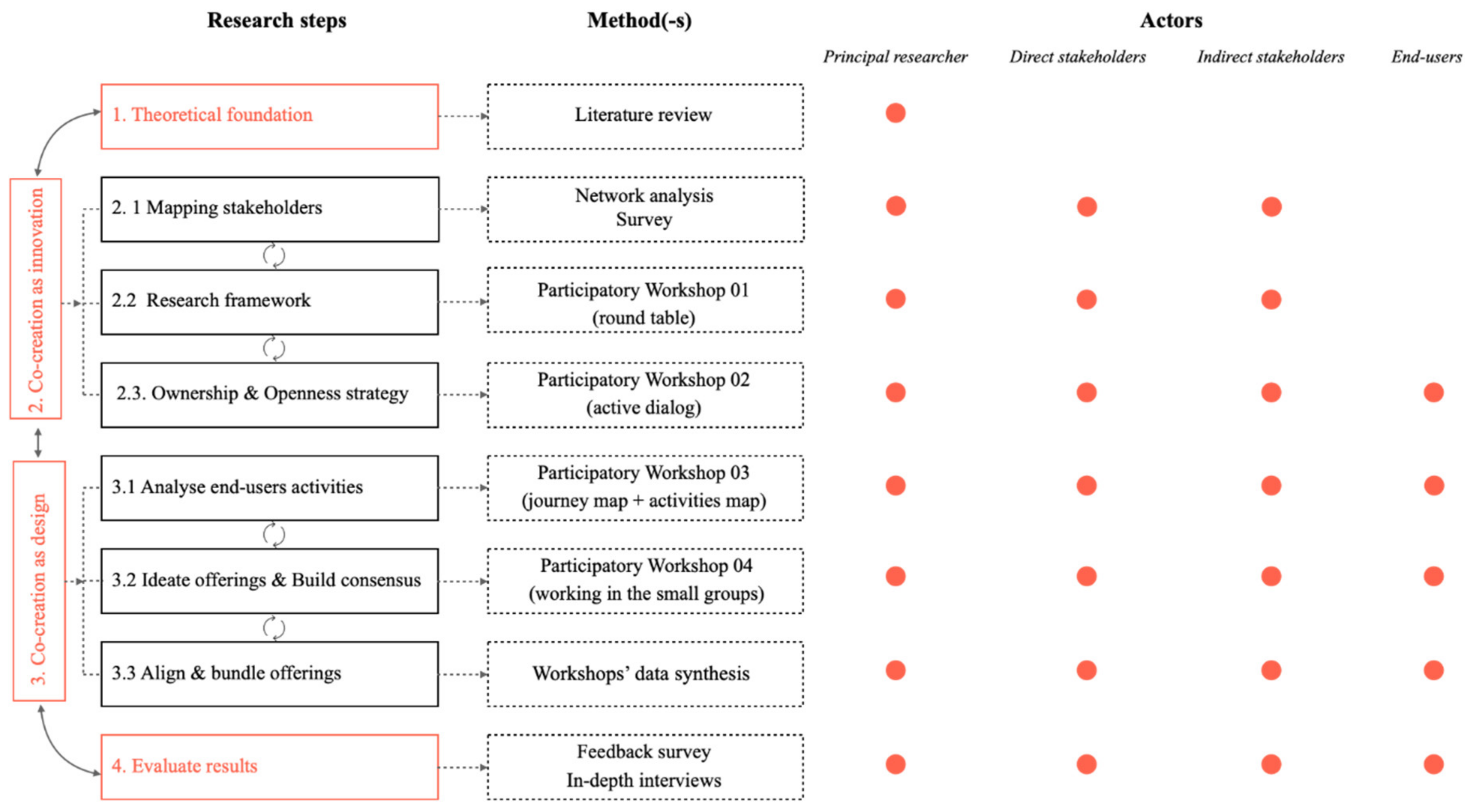 Sustainability 13 01942 g001