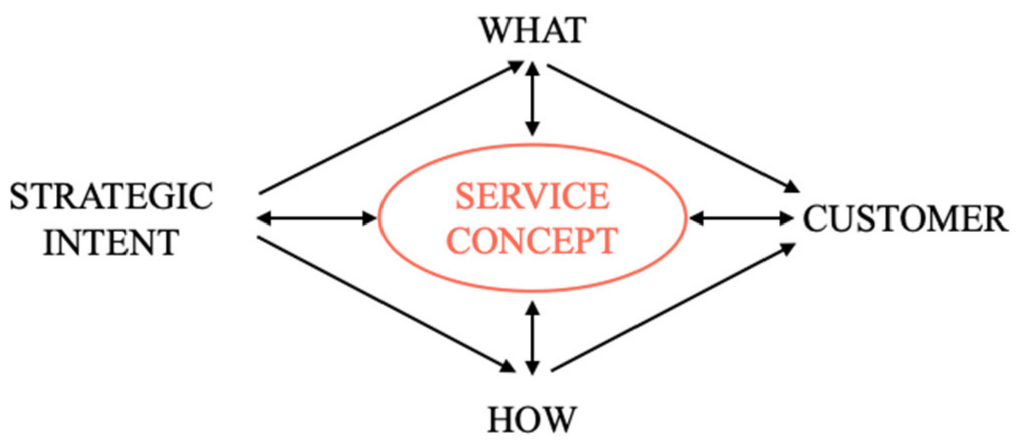 Sustainability 13 01942 g002
