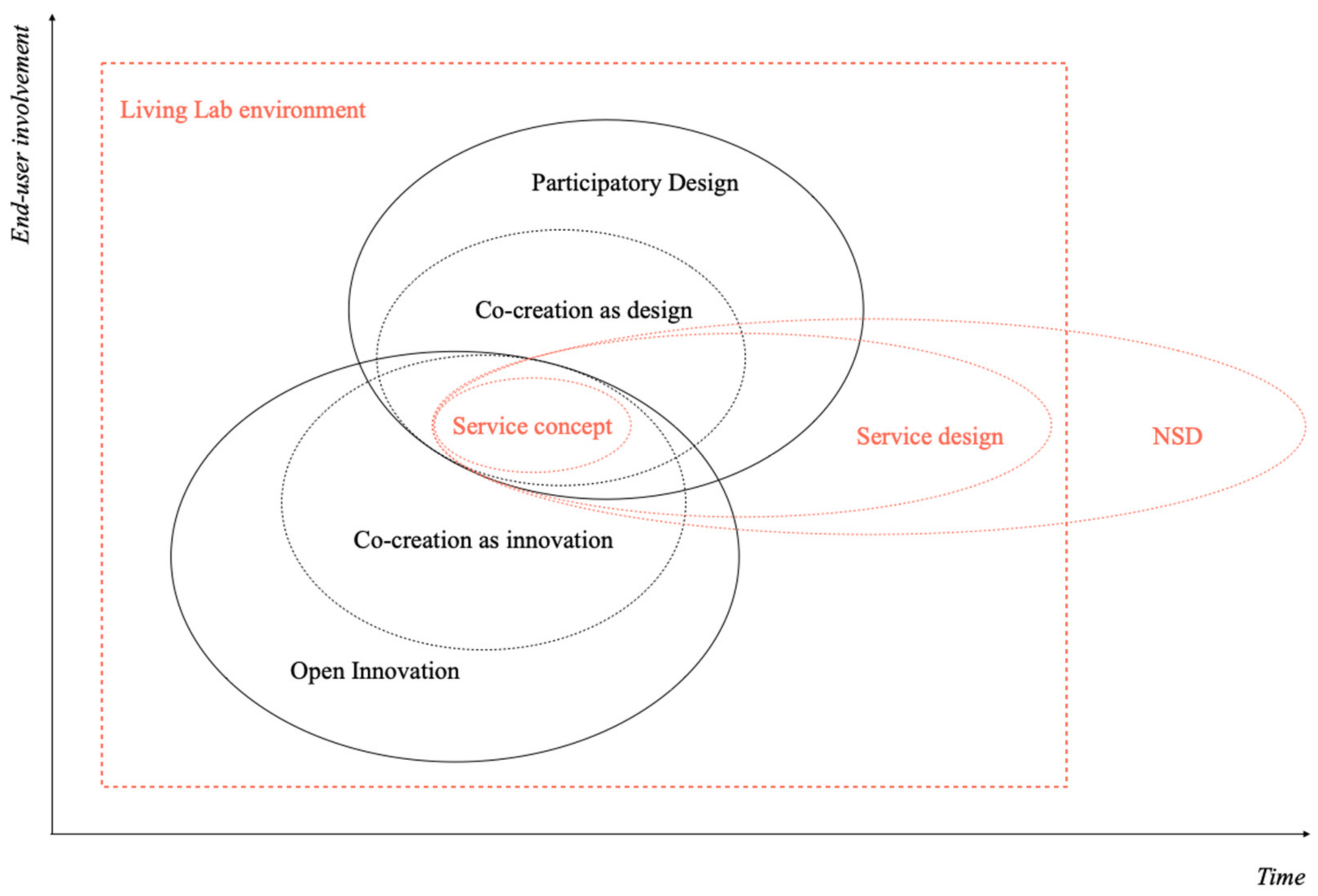 Sustainability 13 01942 g003
